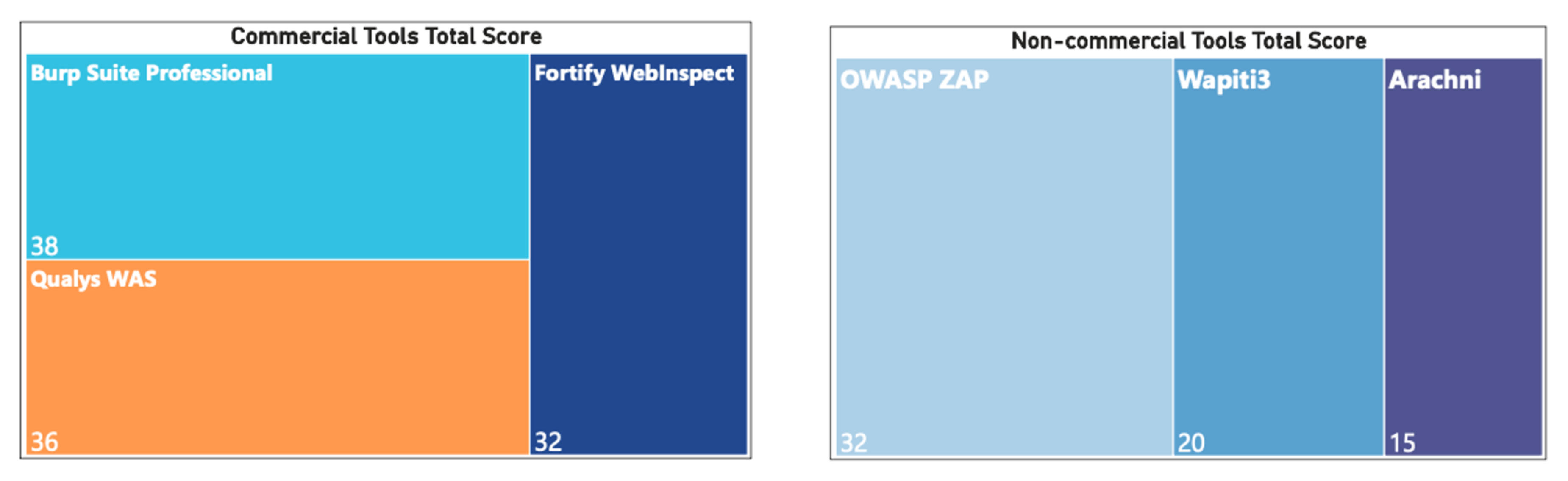 Electronics 11 02991 g004