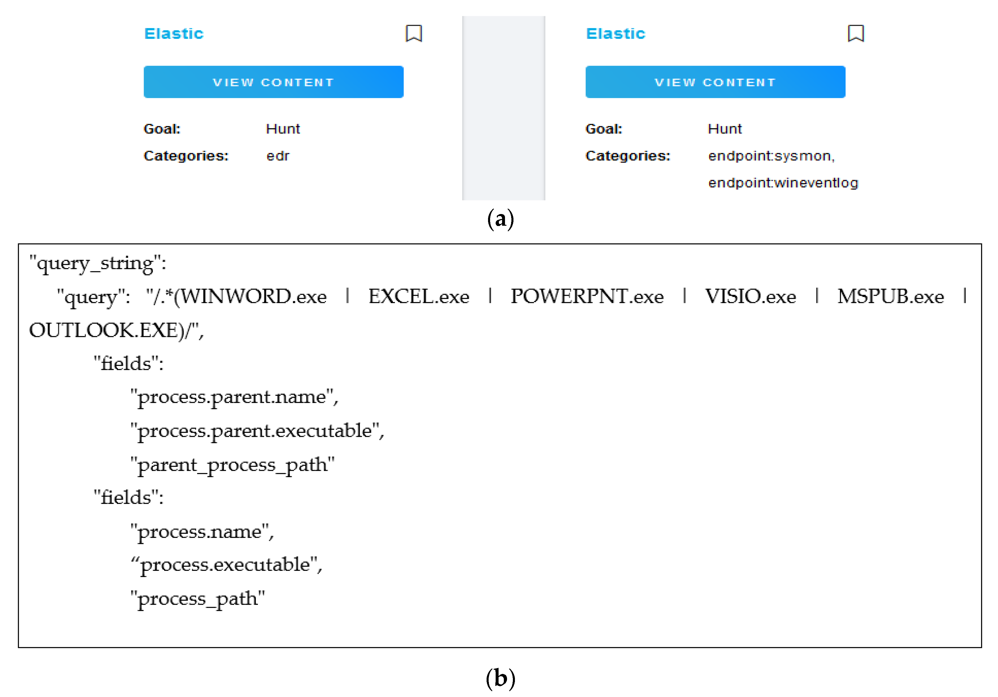 Electronics 11 02992 g005