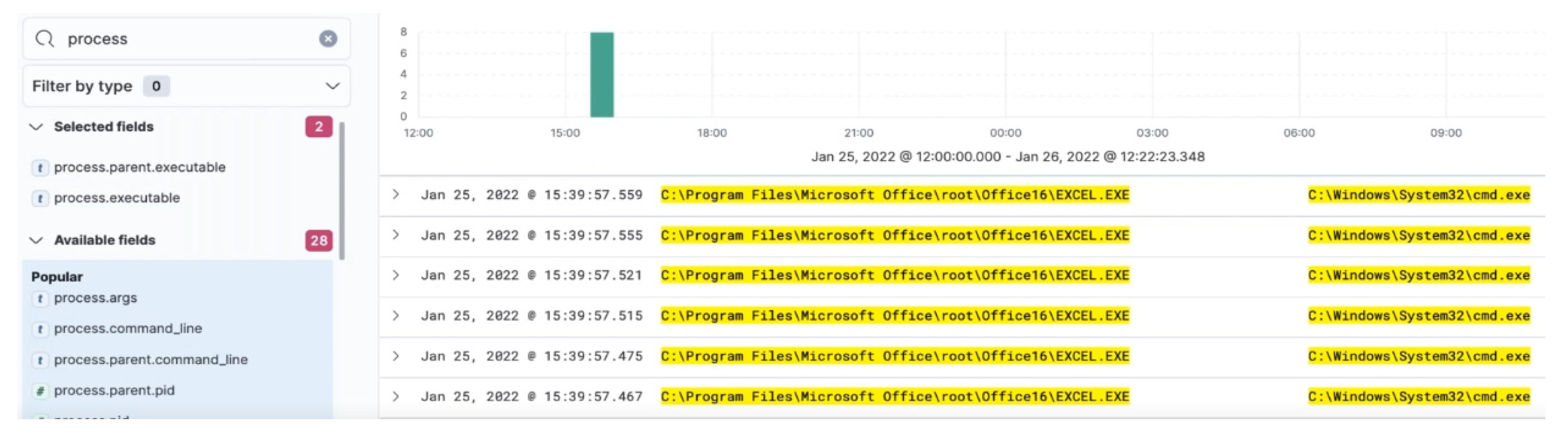 Electronics 11 02992 g007