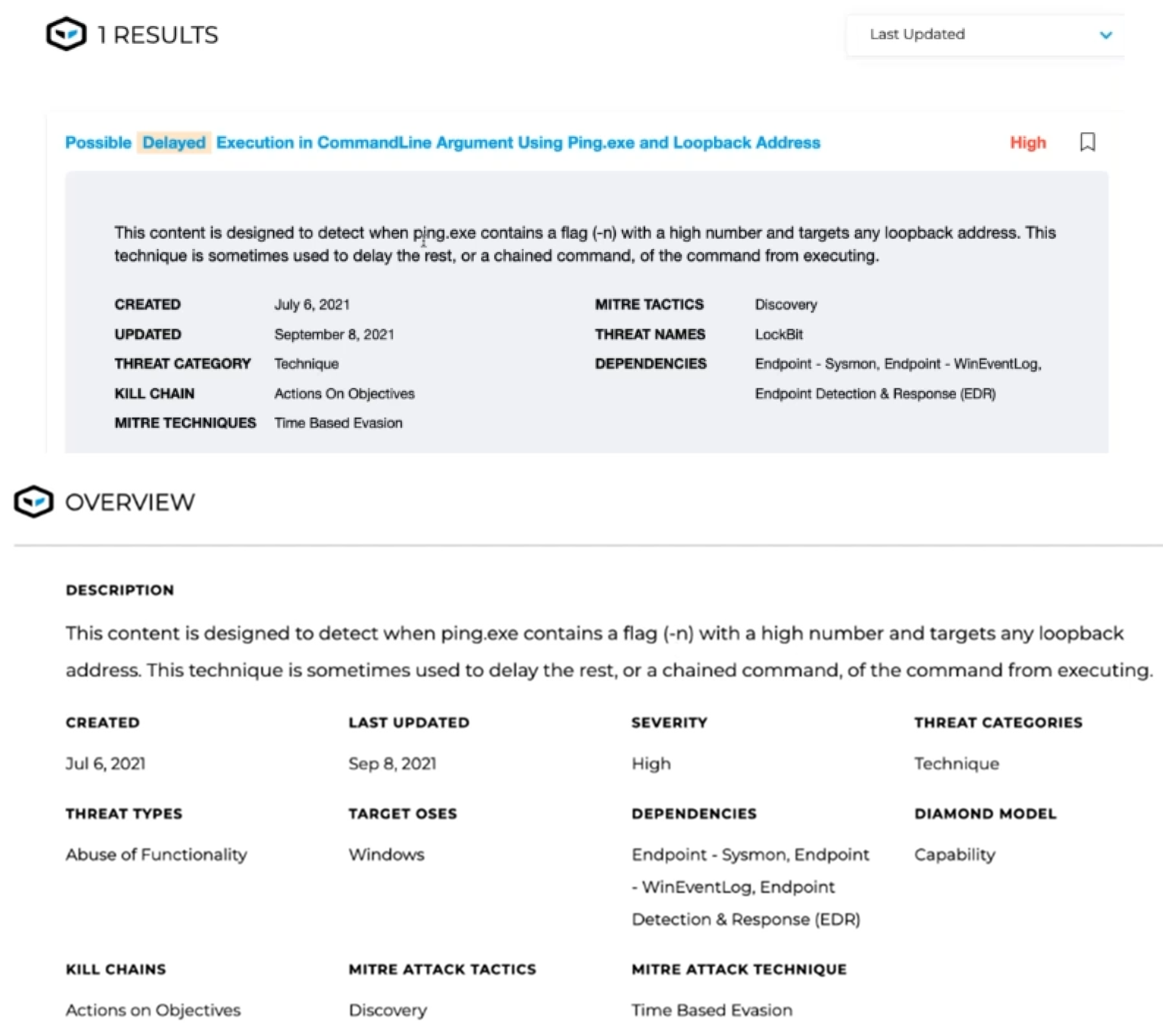 Electronics 11 02992 g011