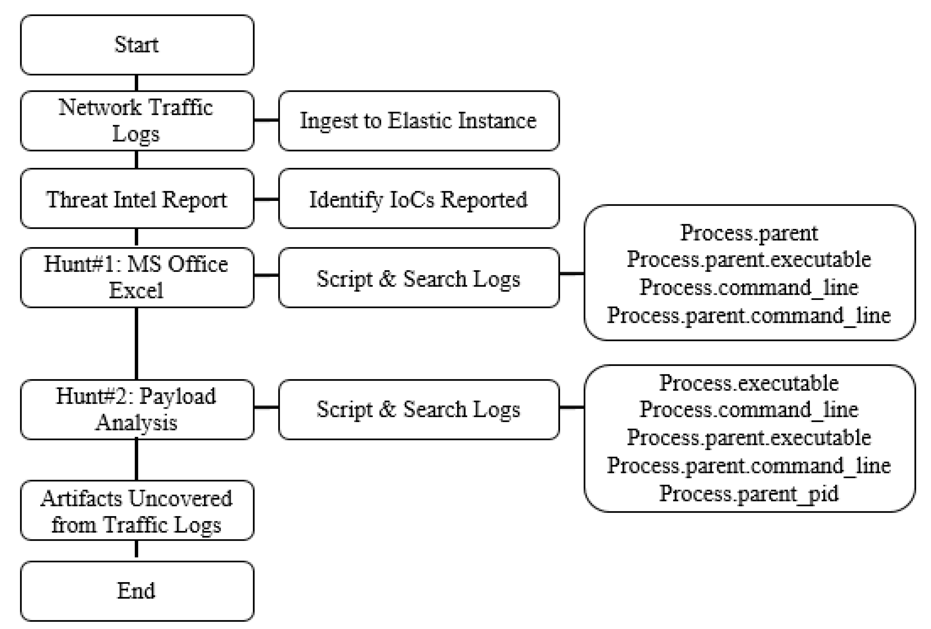 Electronics 11 02992 g016