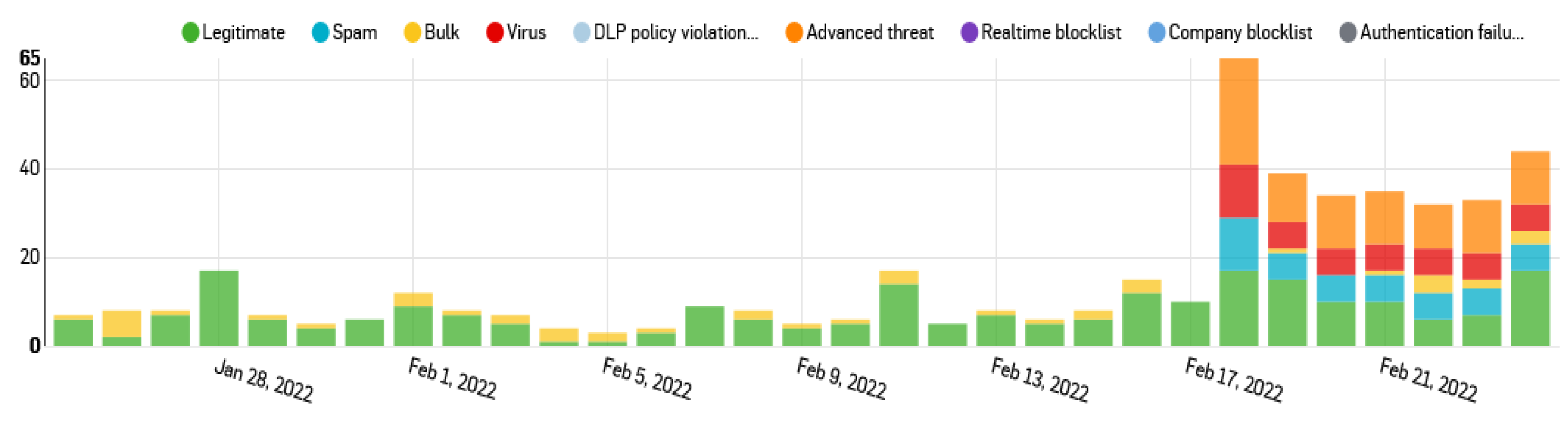 Electronics 11 02992 g017