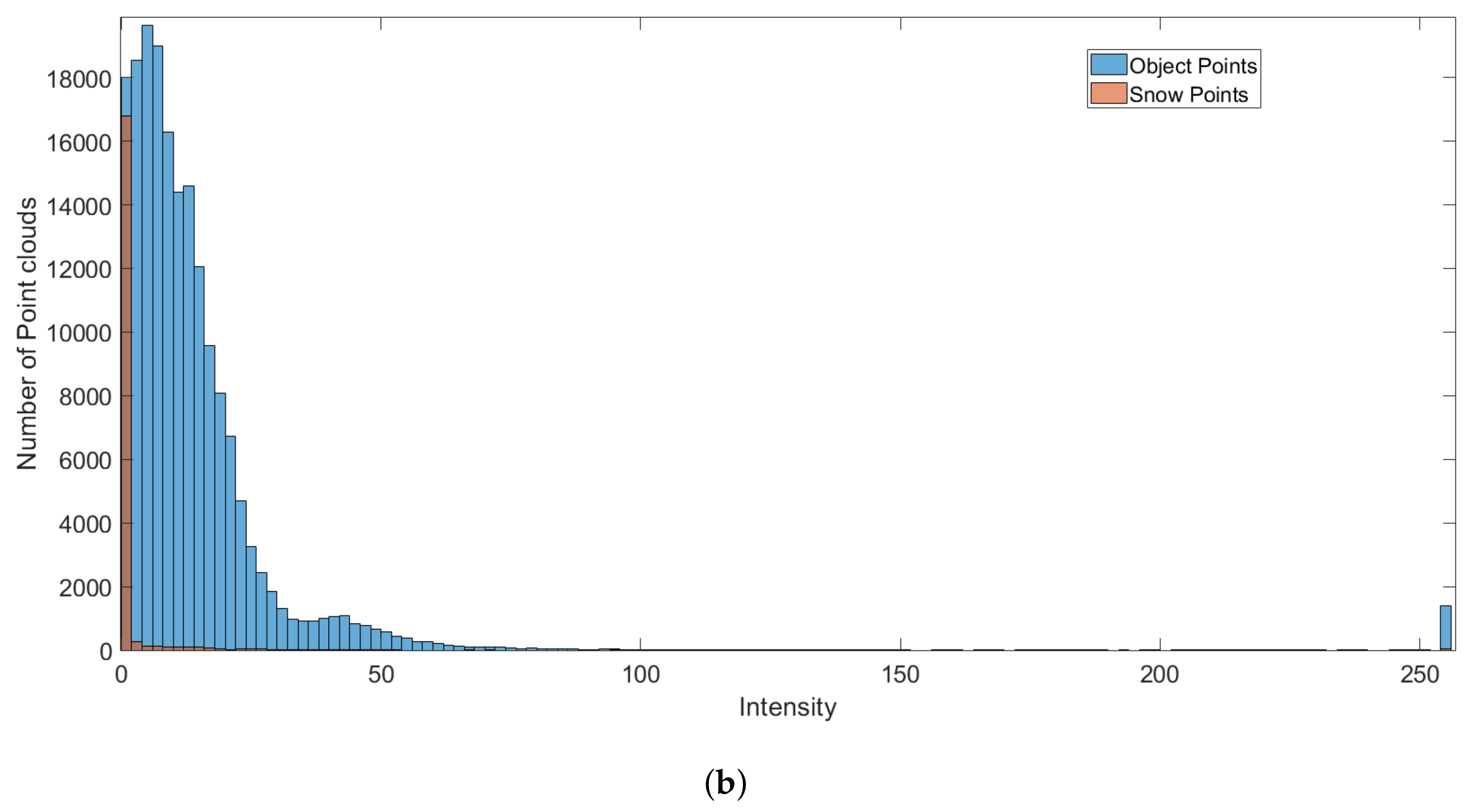 Electronics 11 02993 g002b