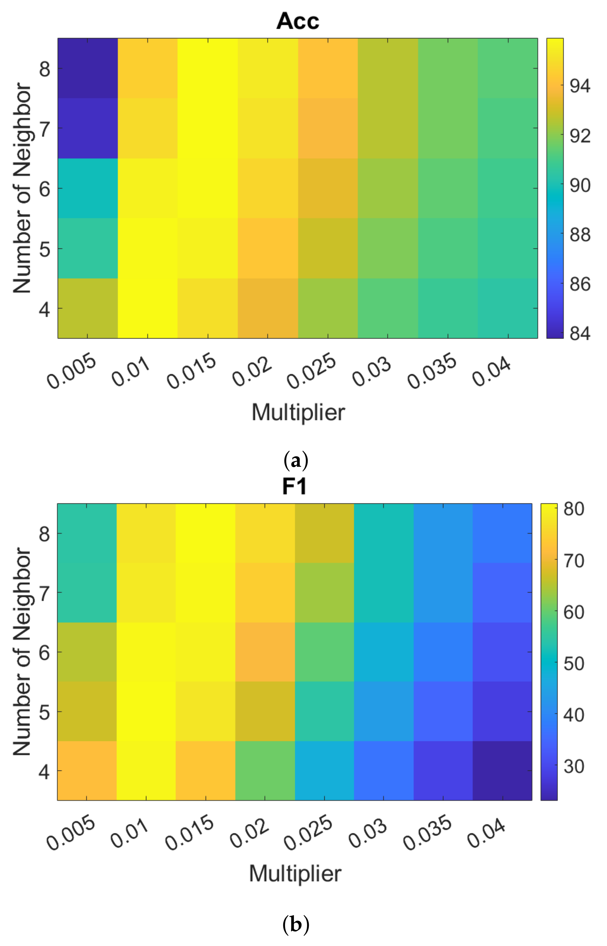 Electronics 11 02993 g005a