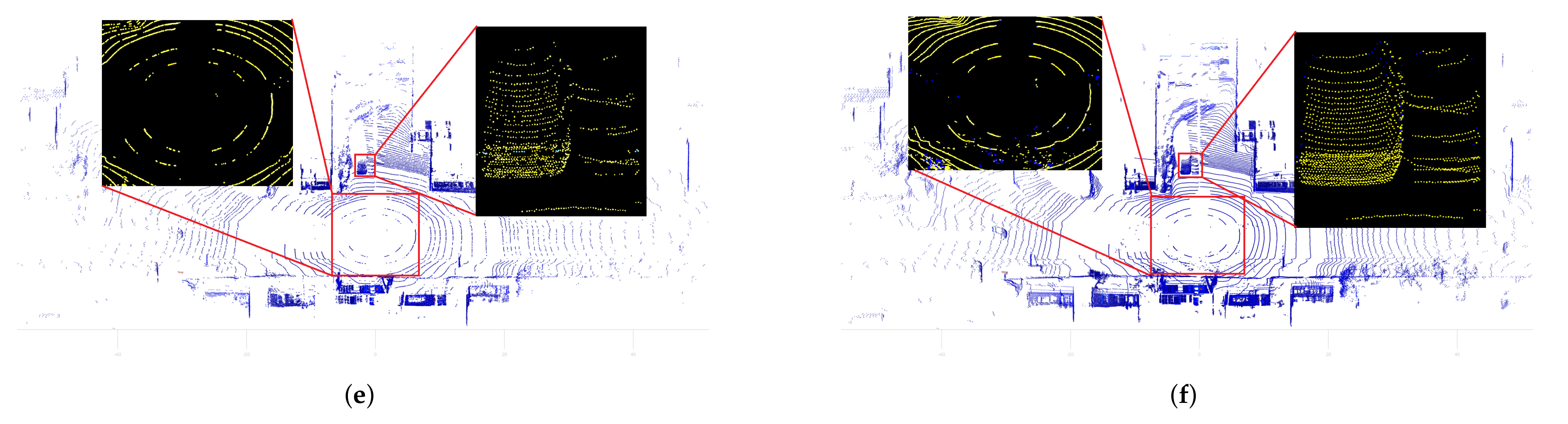 Electronics 11 02993 g007b