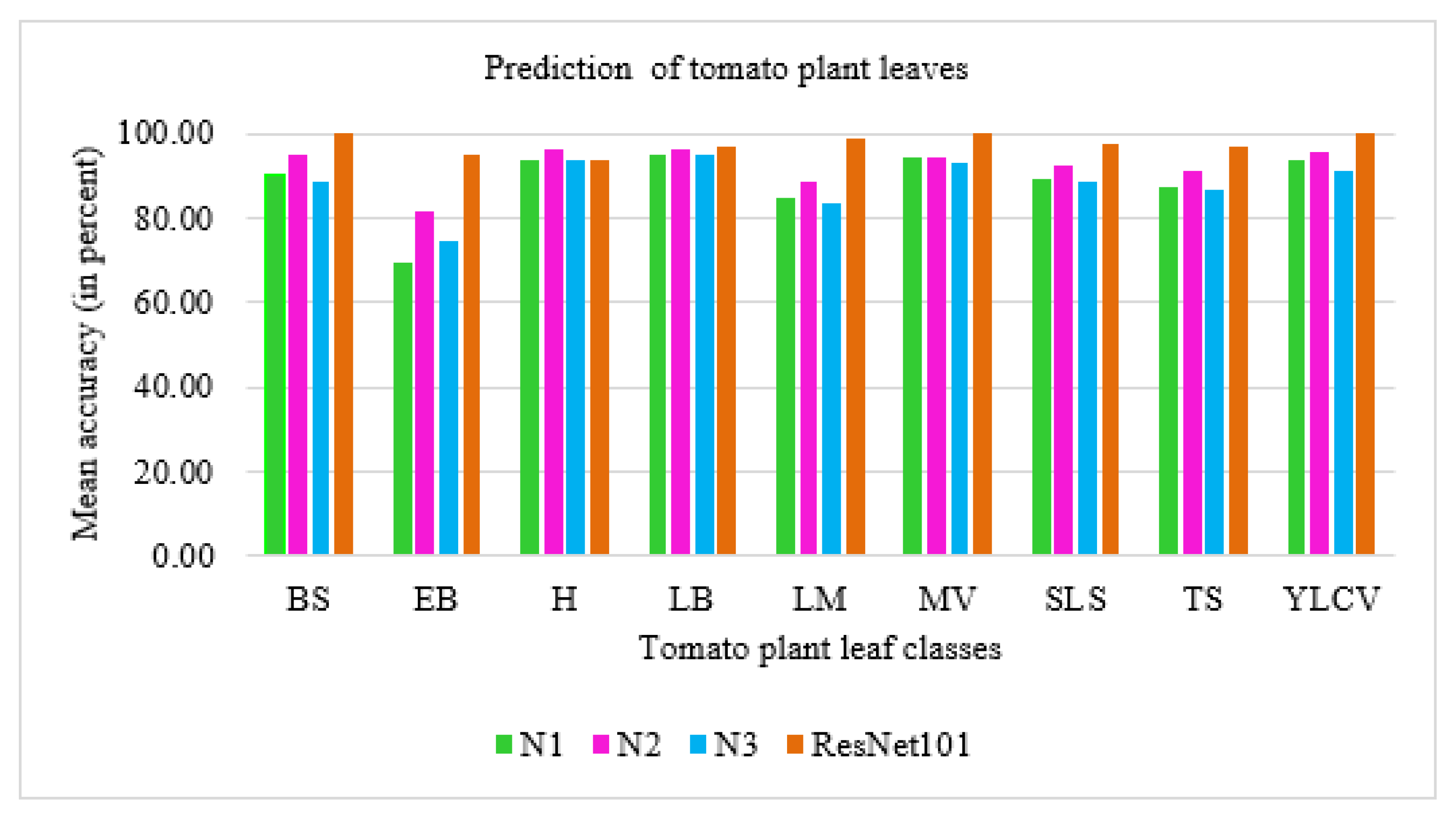 Electronics Free FullText A New Compact Method Based on a