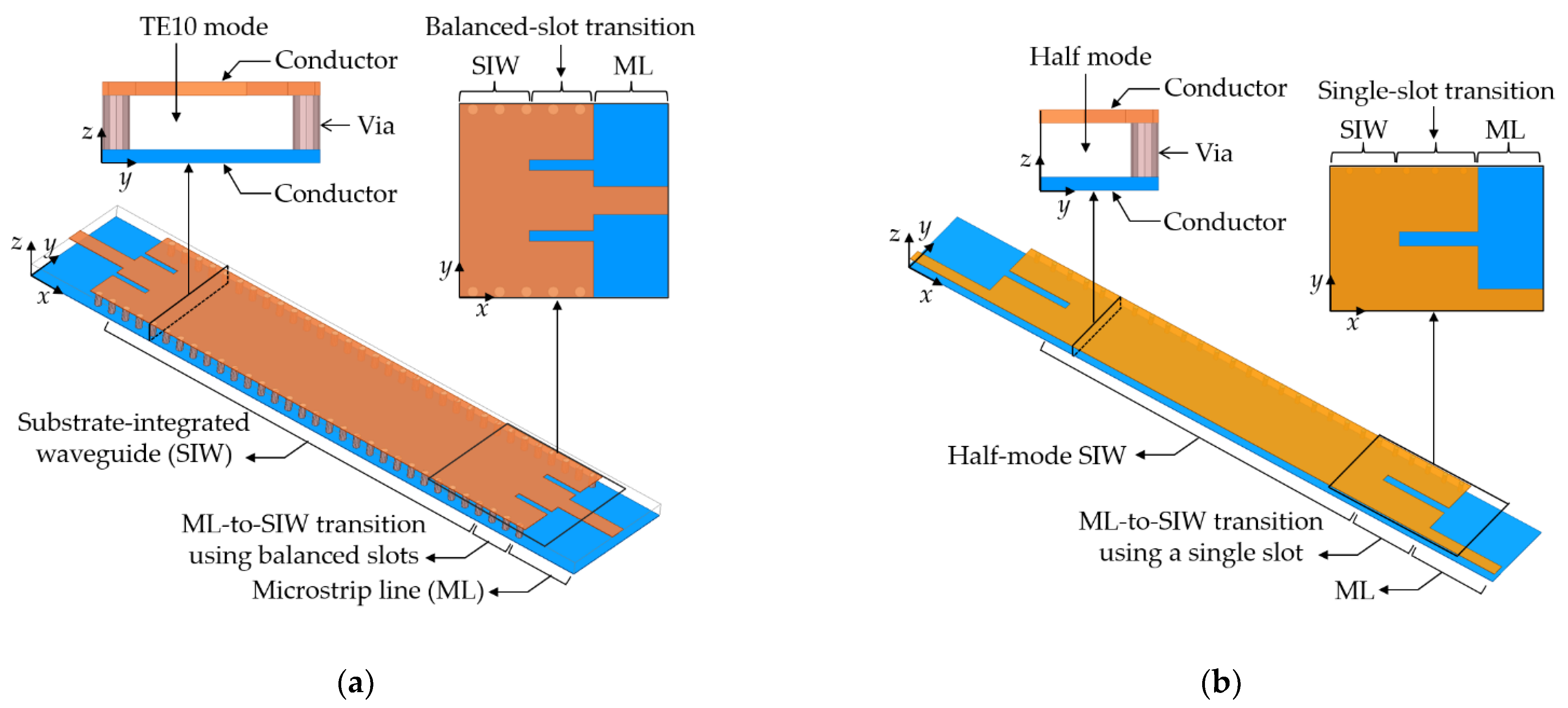 Electronics 11 02995 g001 550