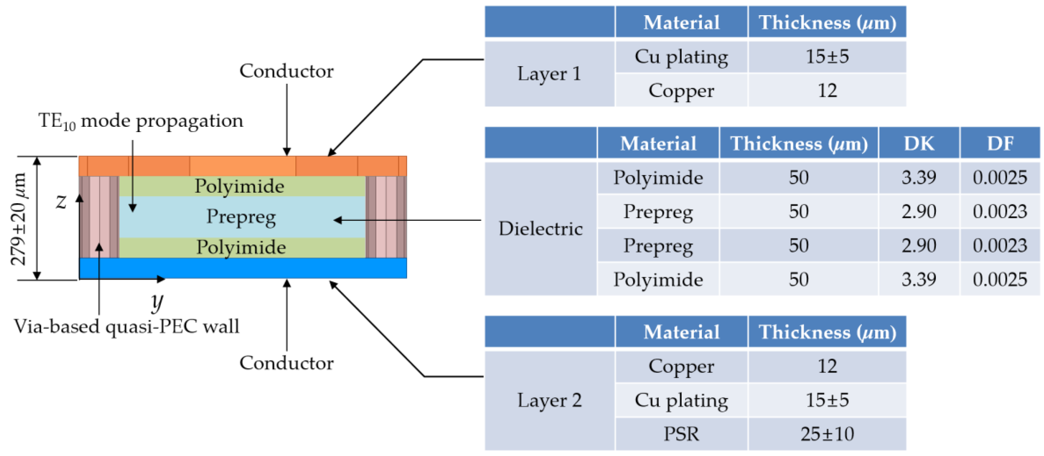 Electronics 11 02995 g003 550