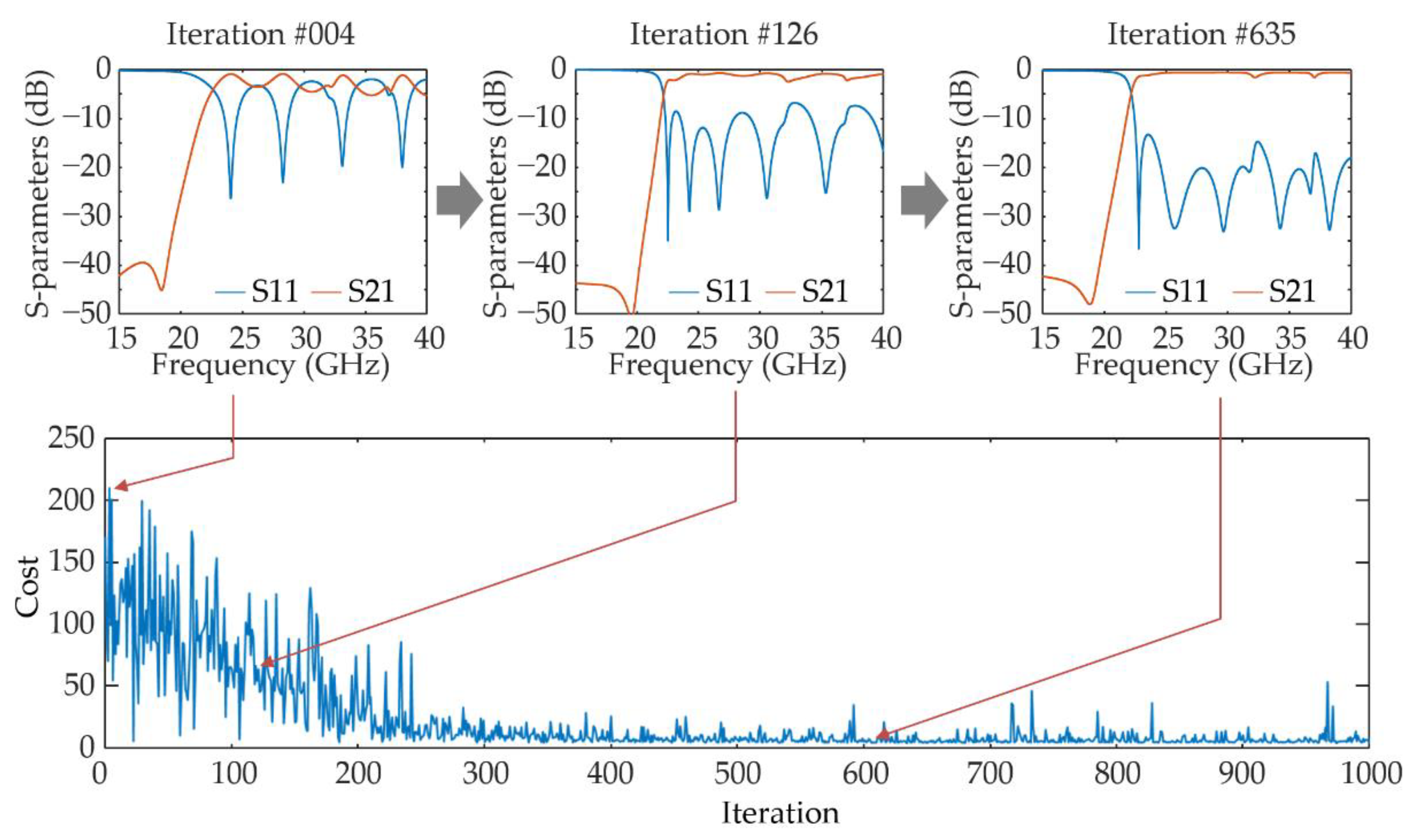 Electronics 11 02995 g004 550