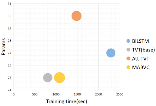 MFVC: Urban Traffic Scene Video Caption Based on Multimodal Fusion