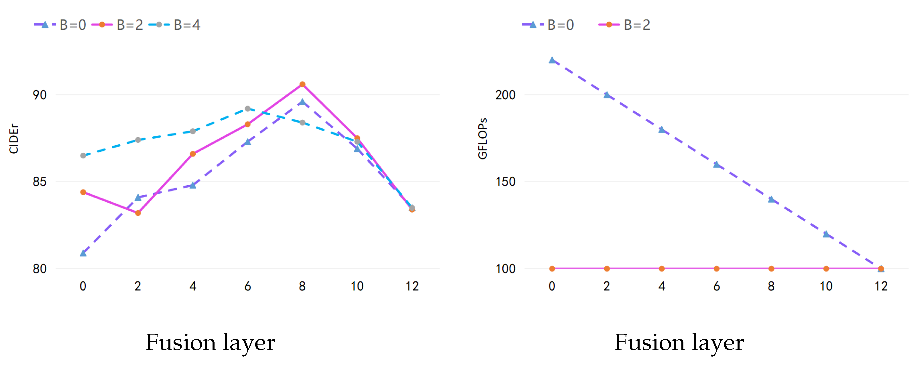Electronics 11 02999 g005 550