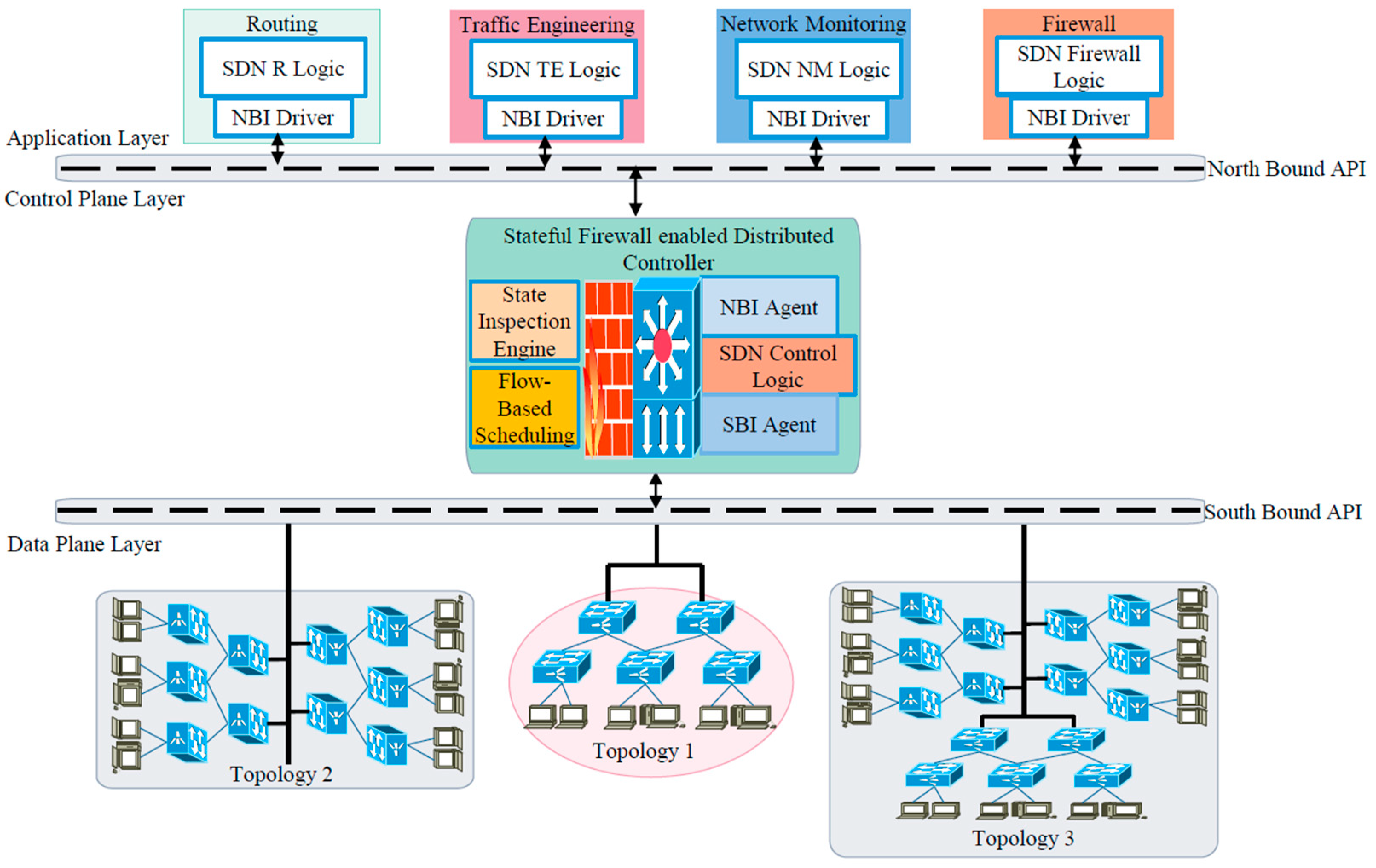 Electronics 11 03000 g003 550
