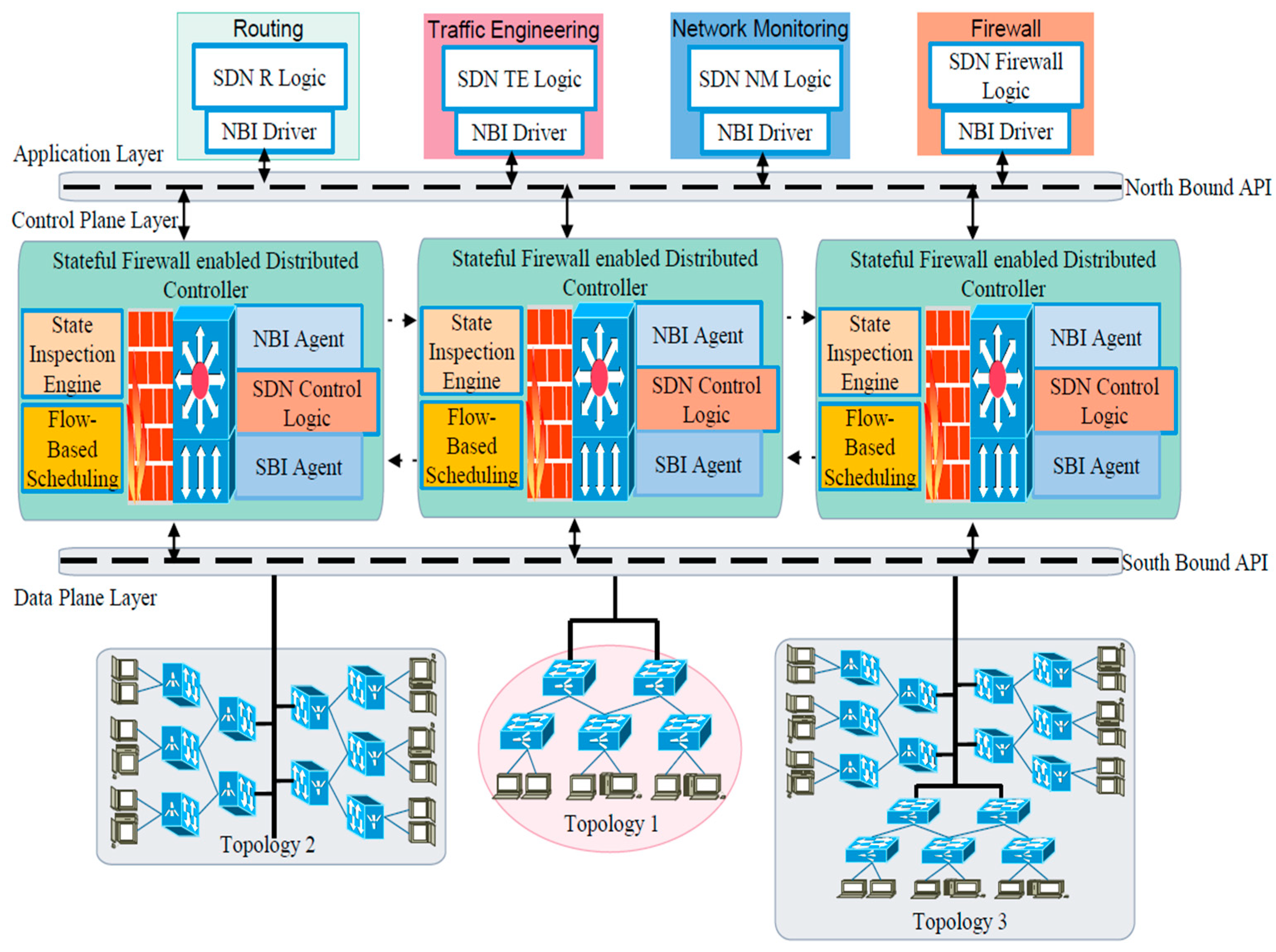 Electronics 11 03000 g005 550