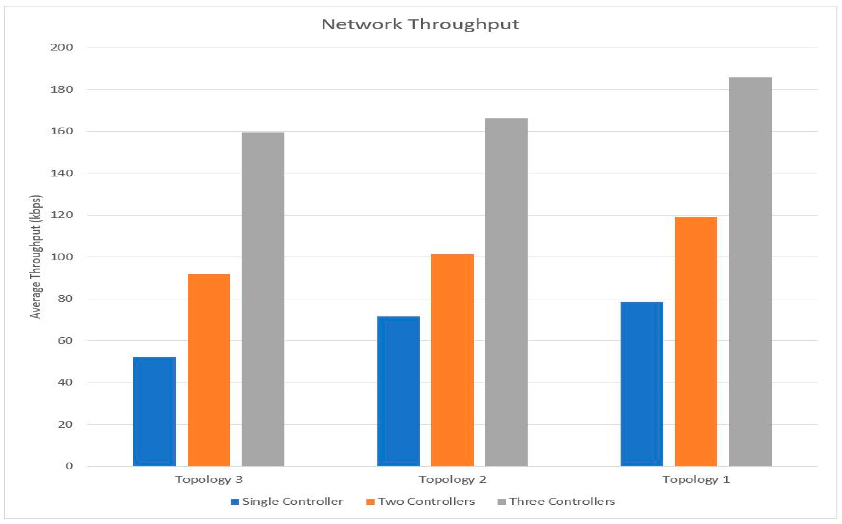 Electronics 11 03000 g008 550