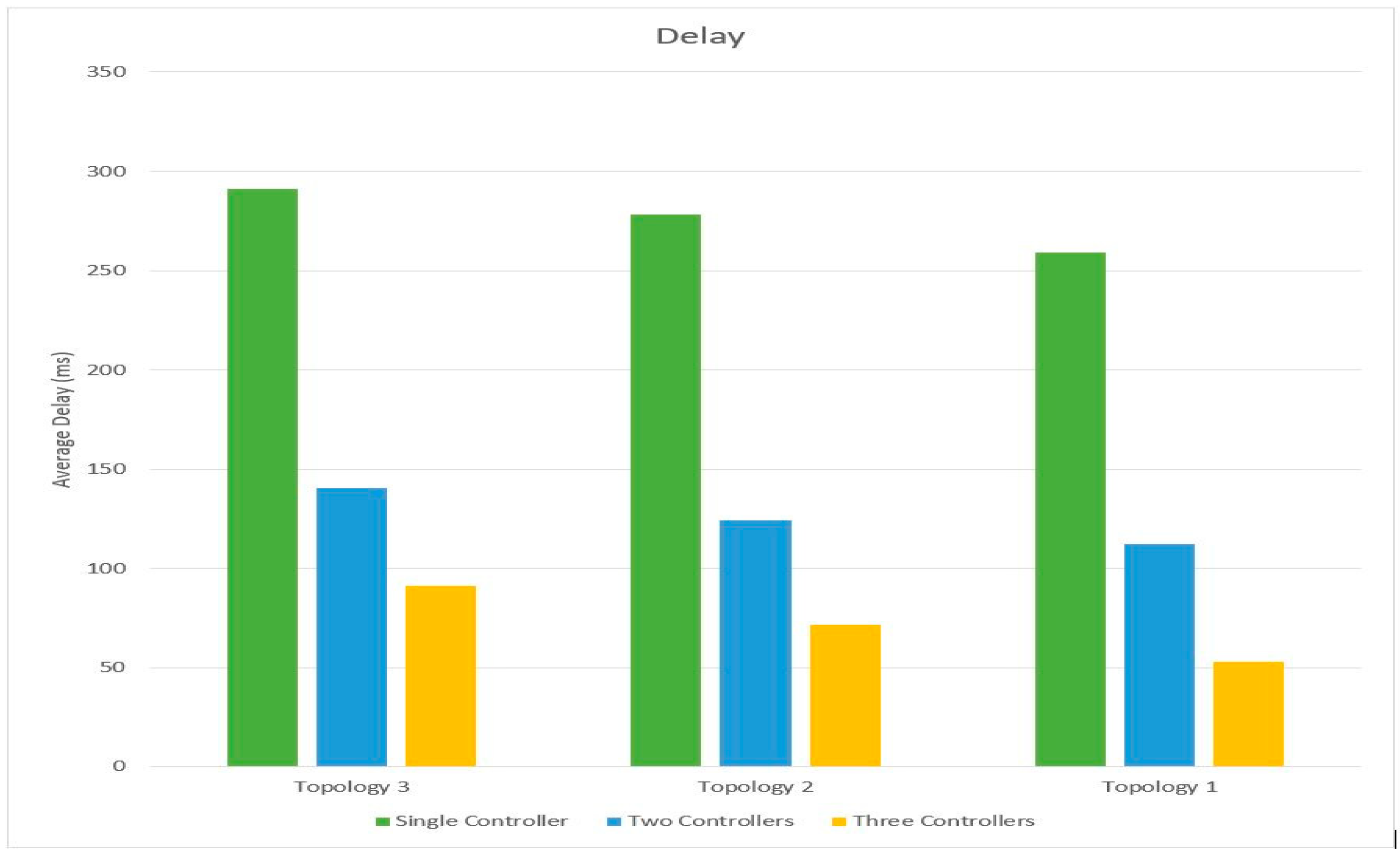 Electronics 11 03000 g009 550