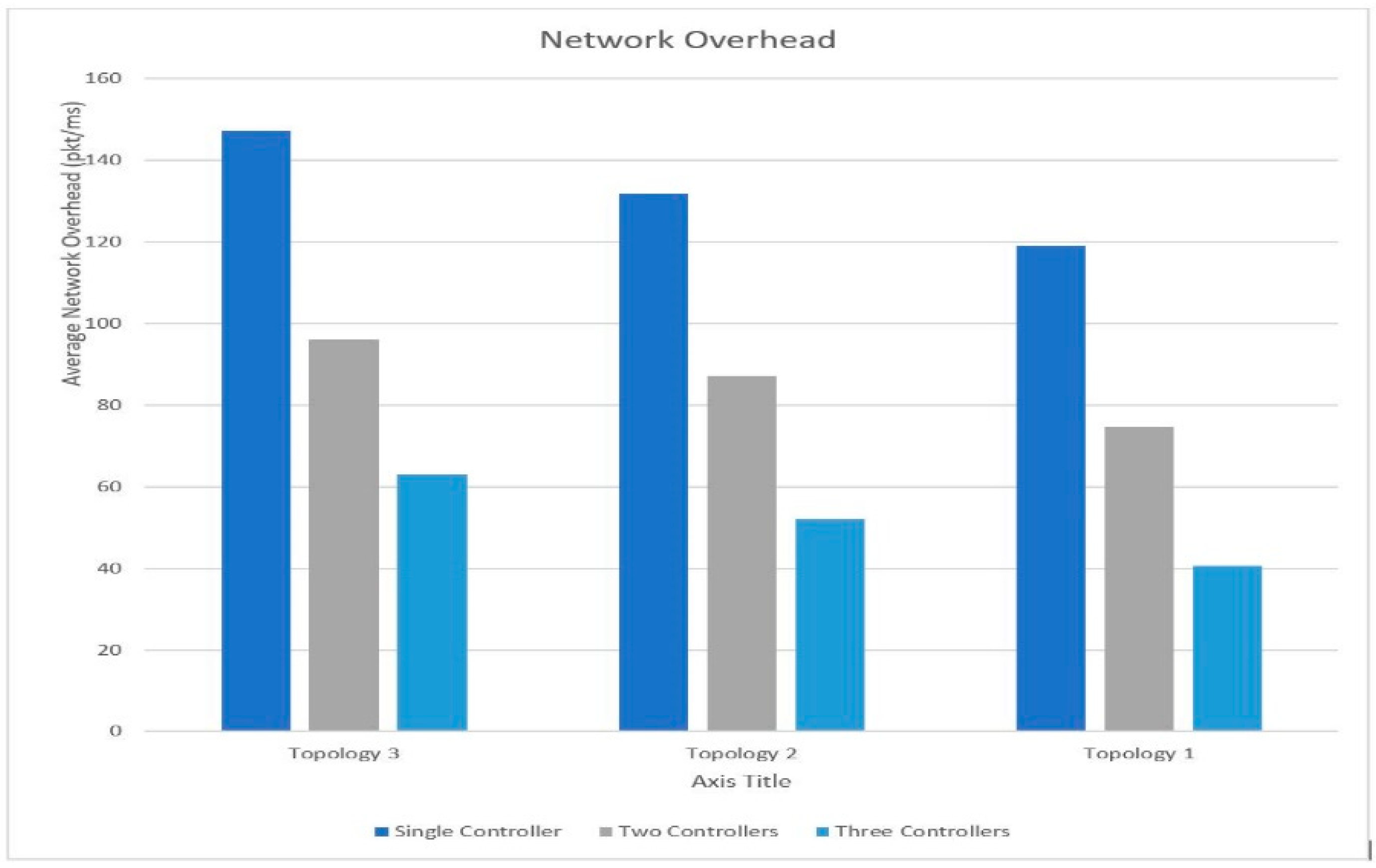 Electronics 11 03000 g010 550