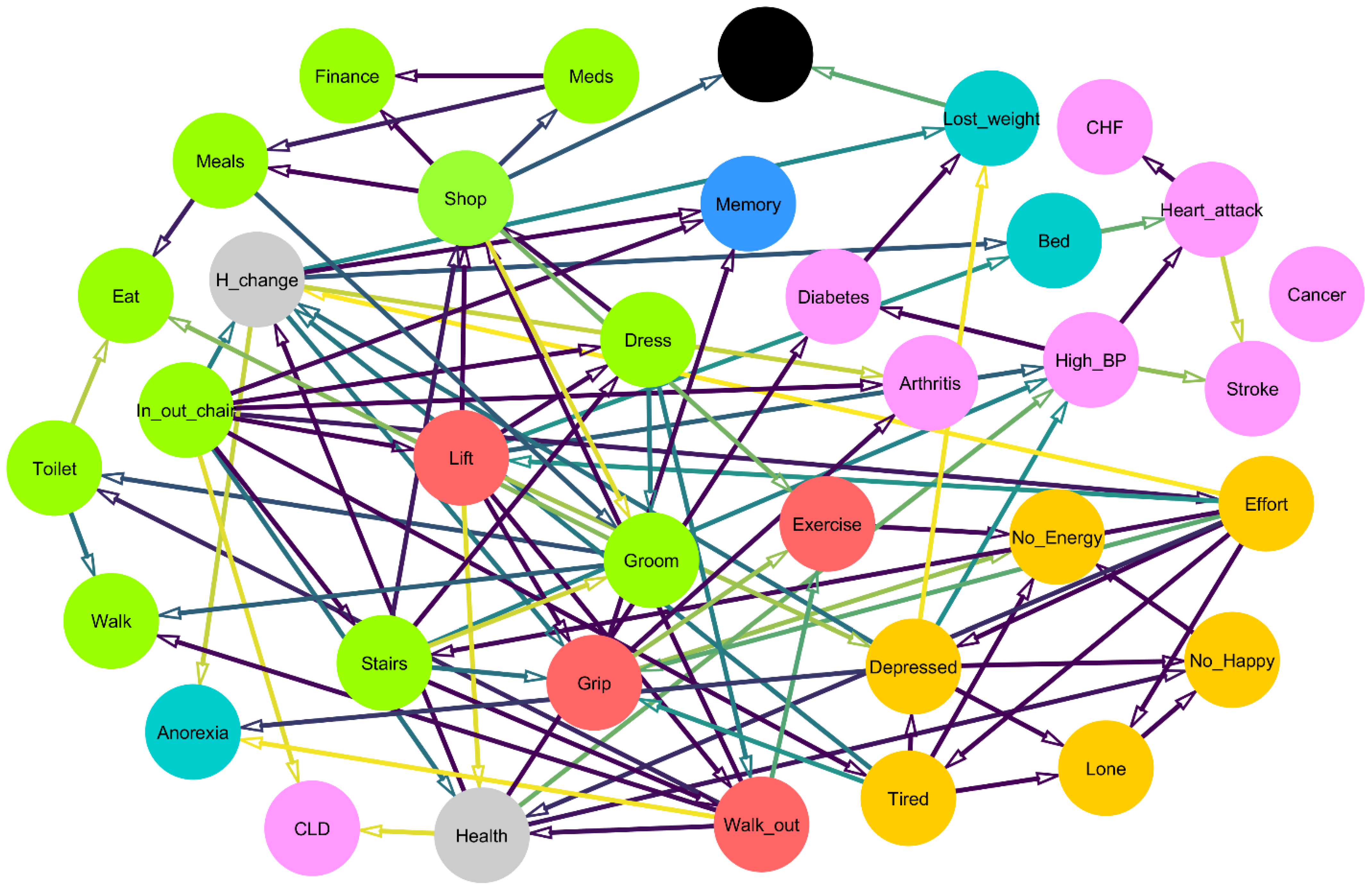 Electronics 11 03001 g001 Electronics 11 03001 g001
