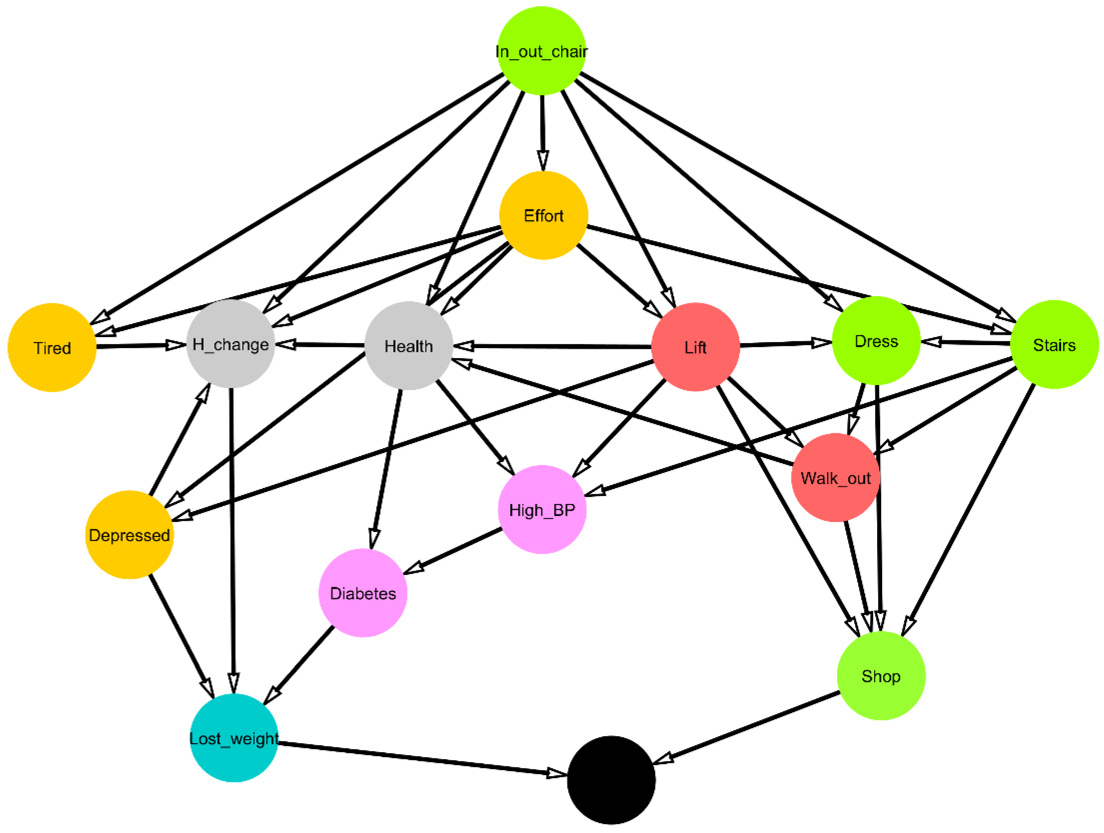 Electronics 11 03001 g002 Electronics 11 03001 g002