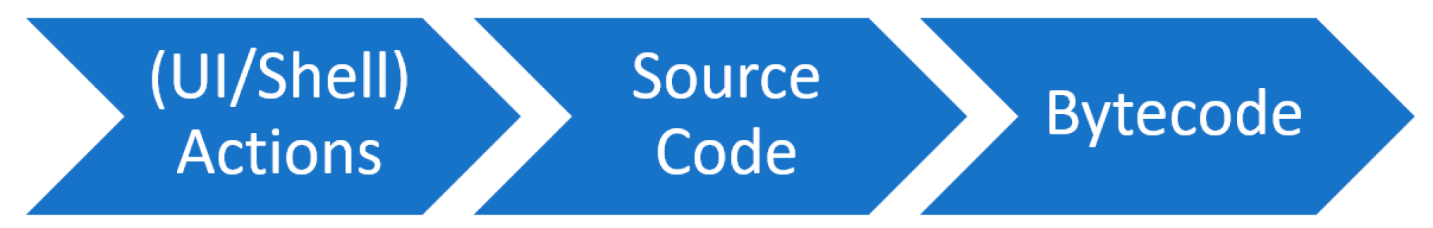 Electronics 11 03004 g003