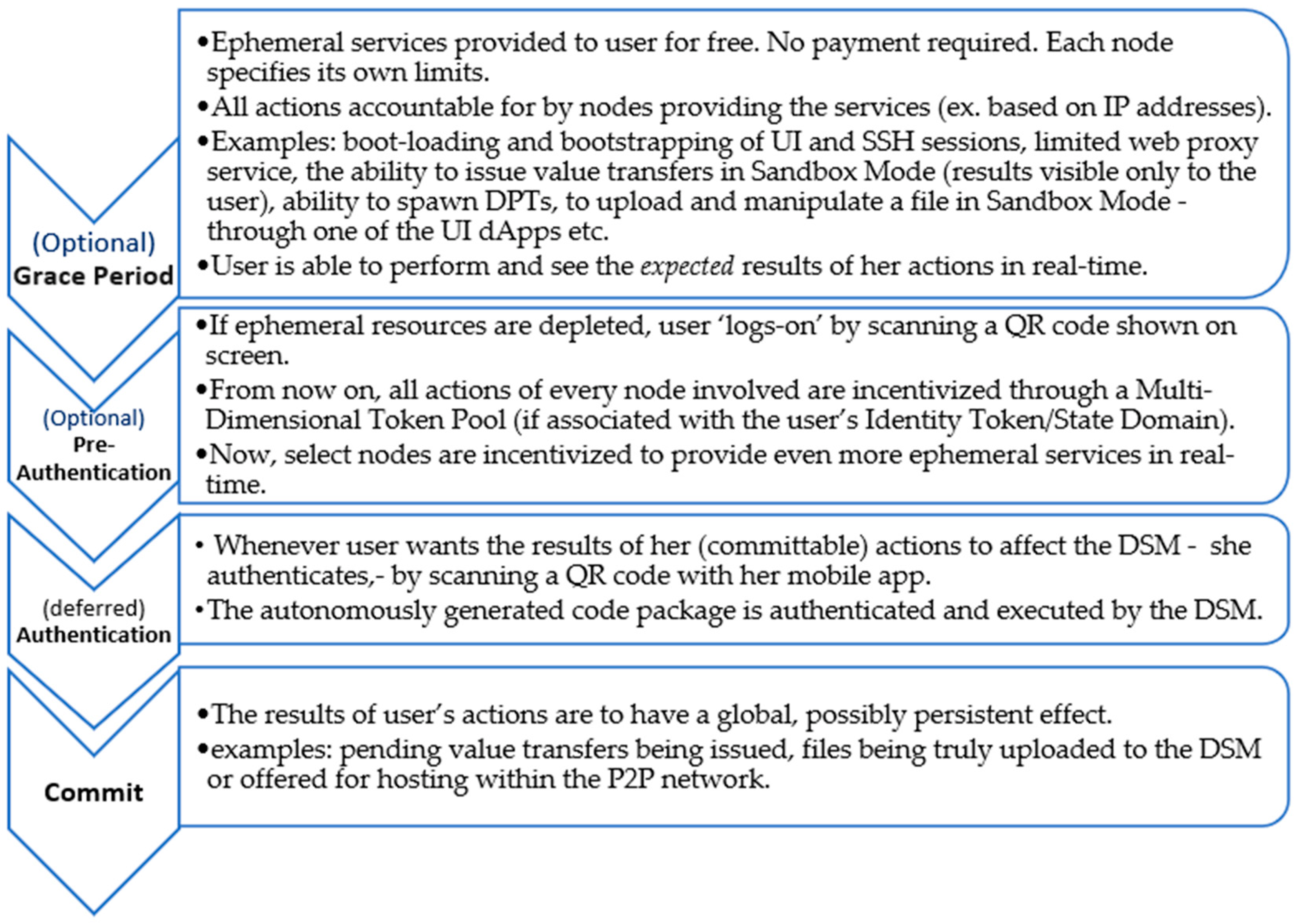 Electronics 11 03004 g007