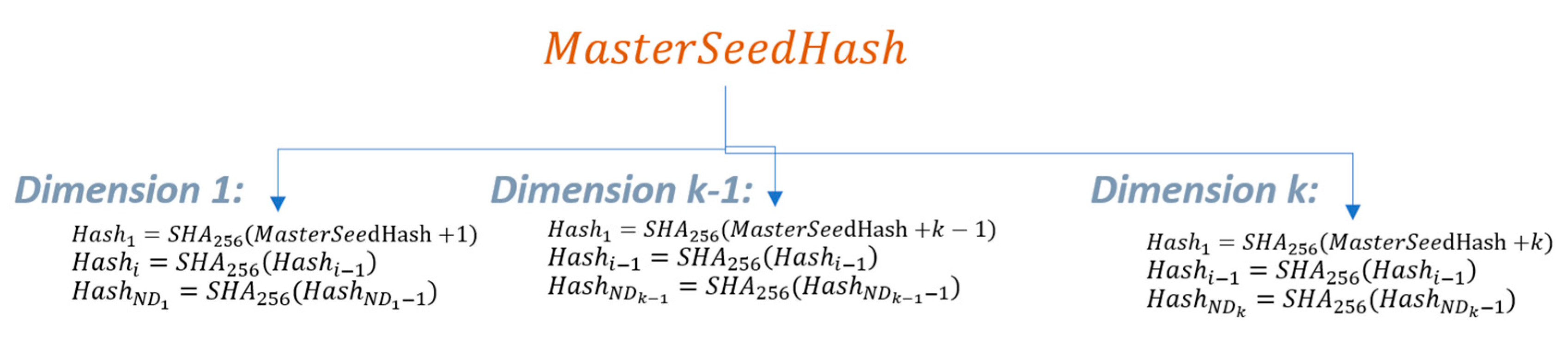 Electronics 11 03004 g013