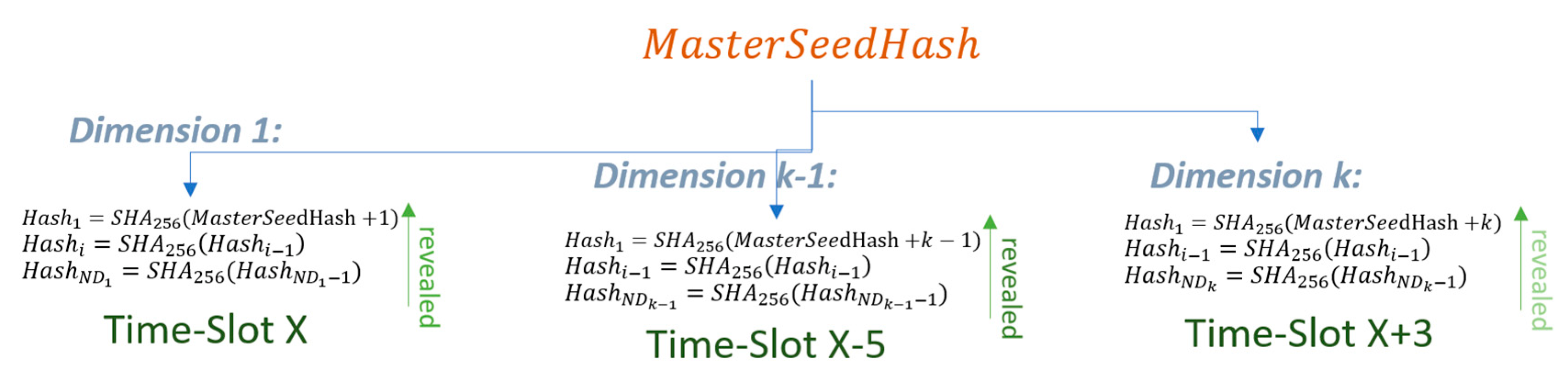 Electronics 11 03004 g014