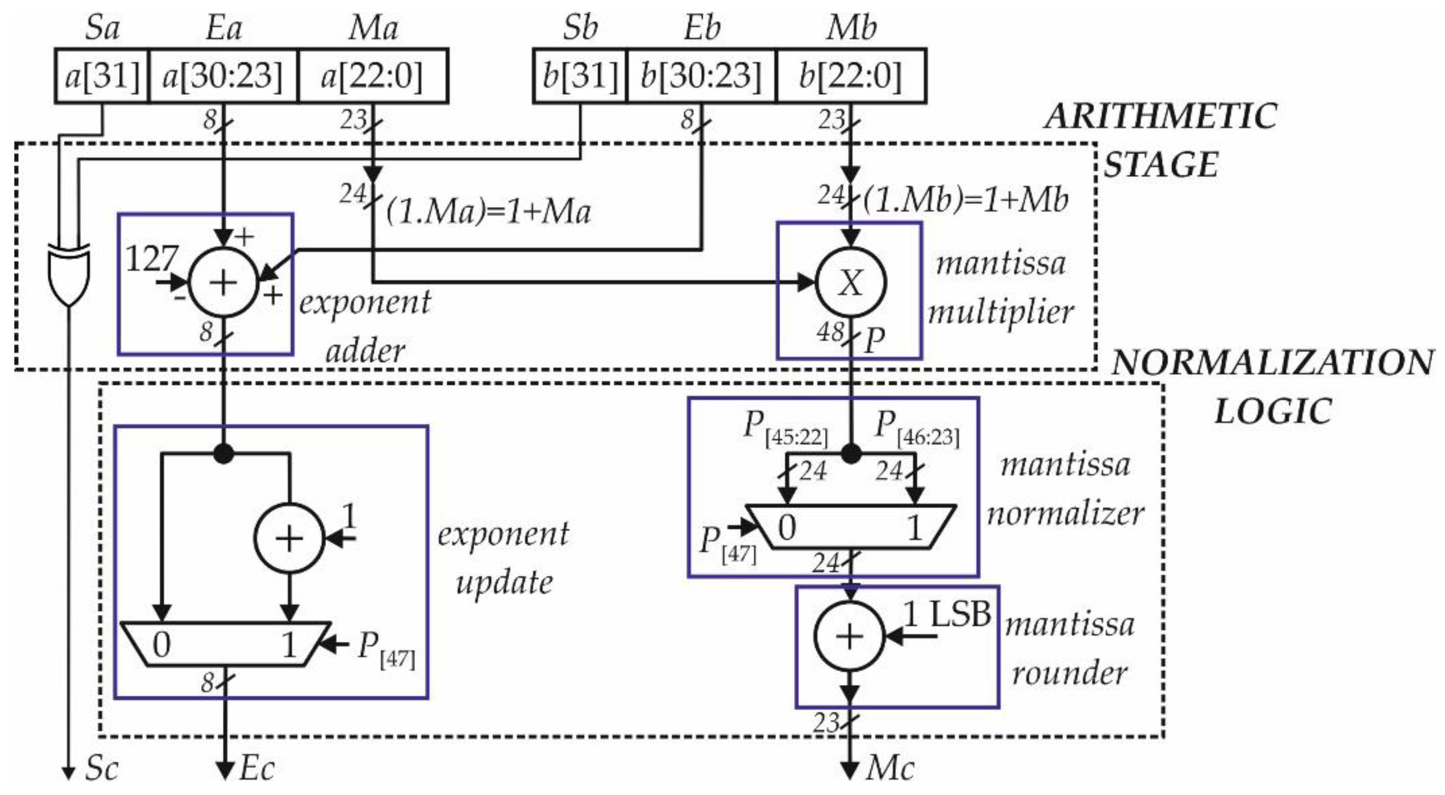 Electronics 11 03005 g002 Electronics 11 03005 g002