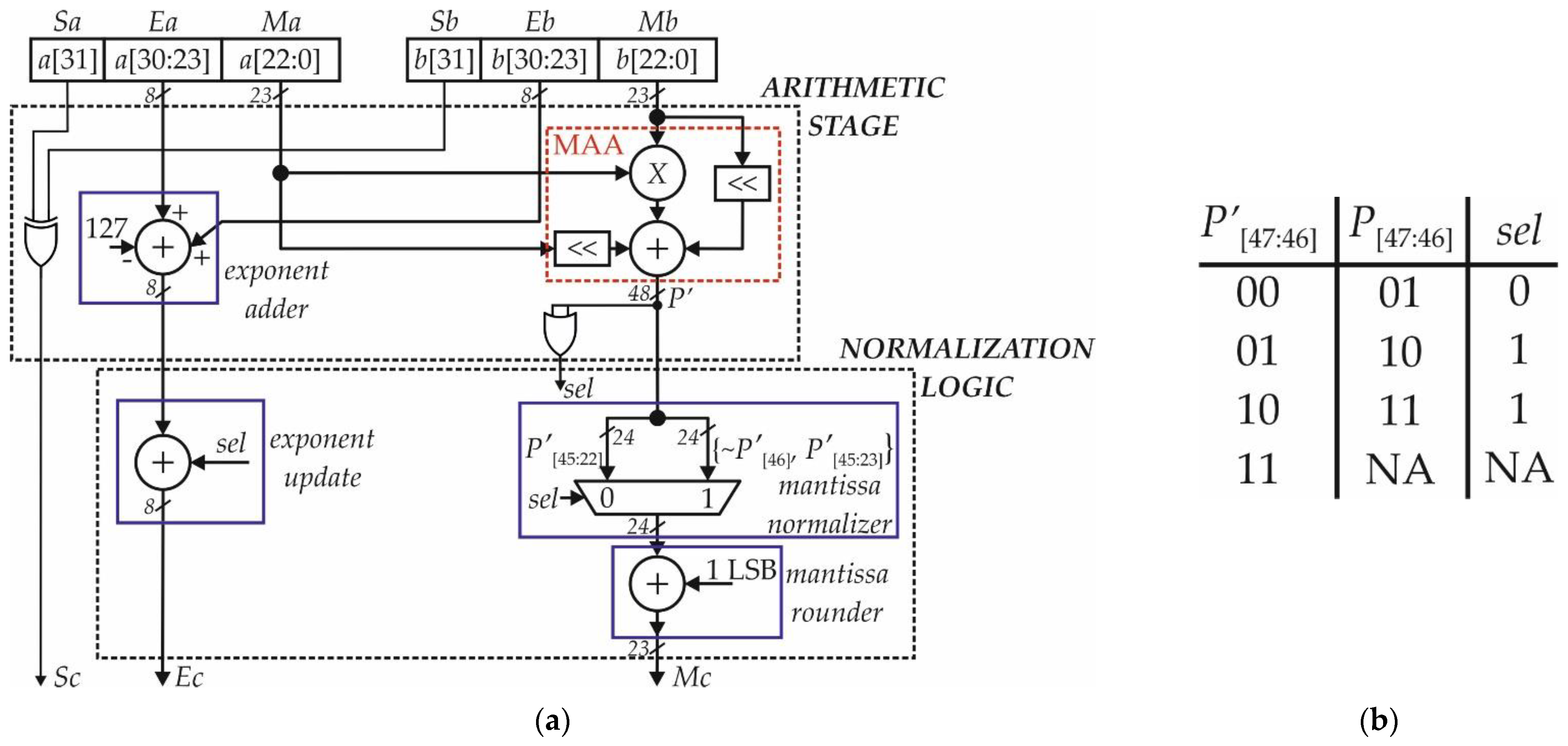 Electronics 11 03005 g003 Electronics 11 03005 g003