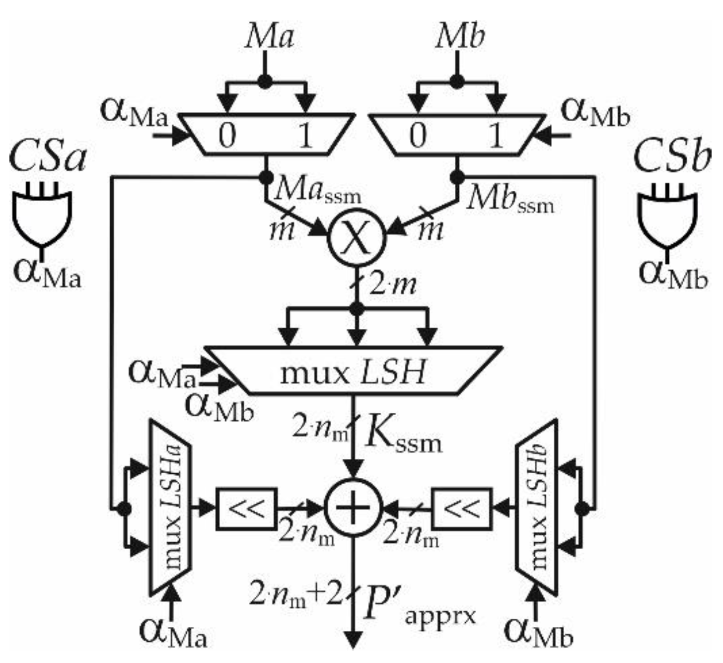 Electronics 11 03005 g005 Electronics 11 03005 g005