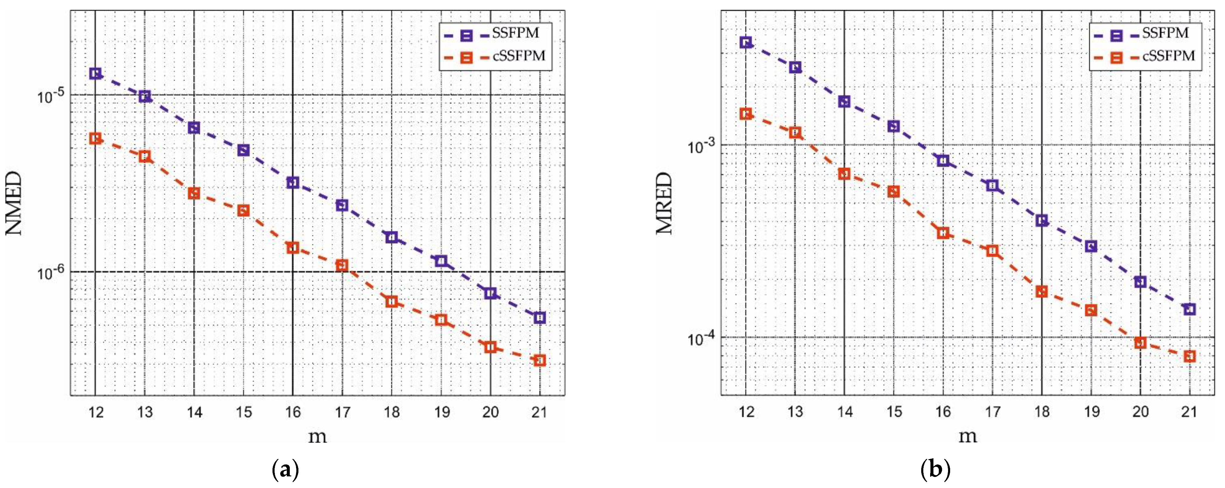 Electronics 11 03005 g008 Electronics 11 03005 g008