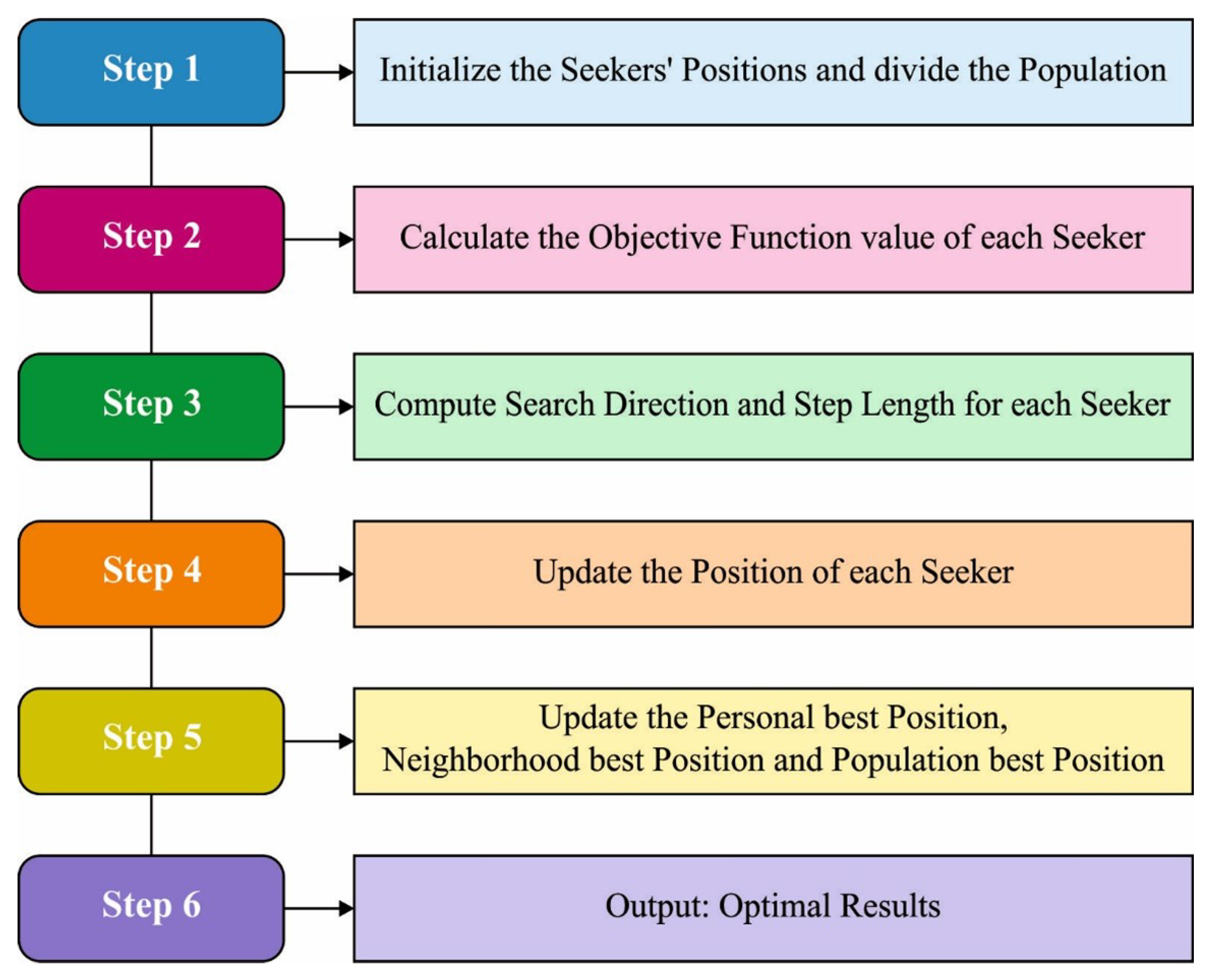 Electronics 11 03007 g002