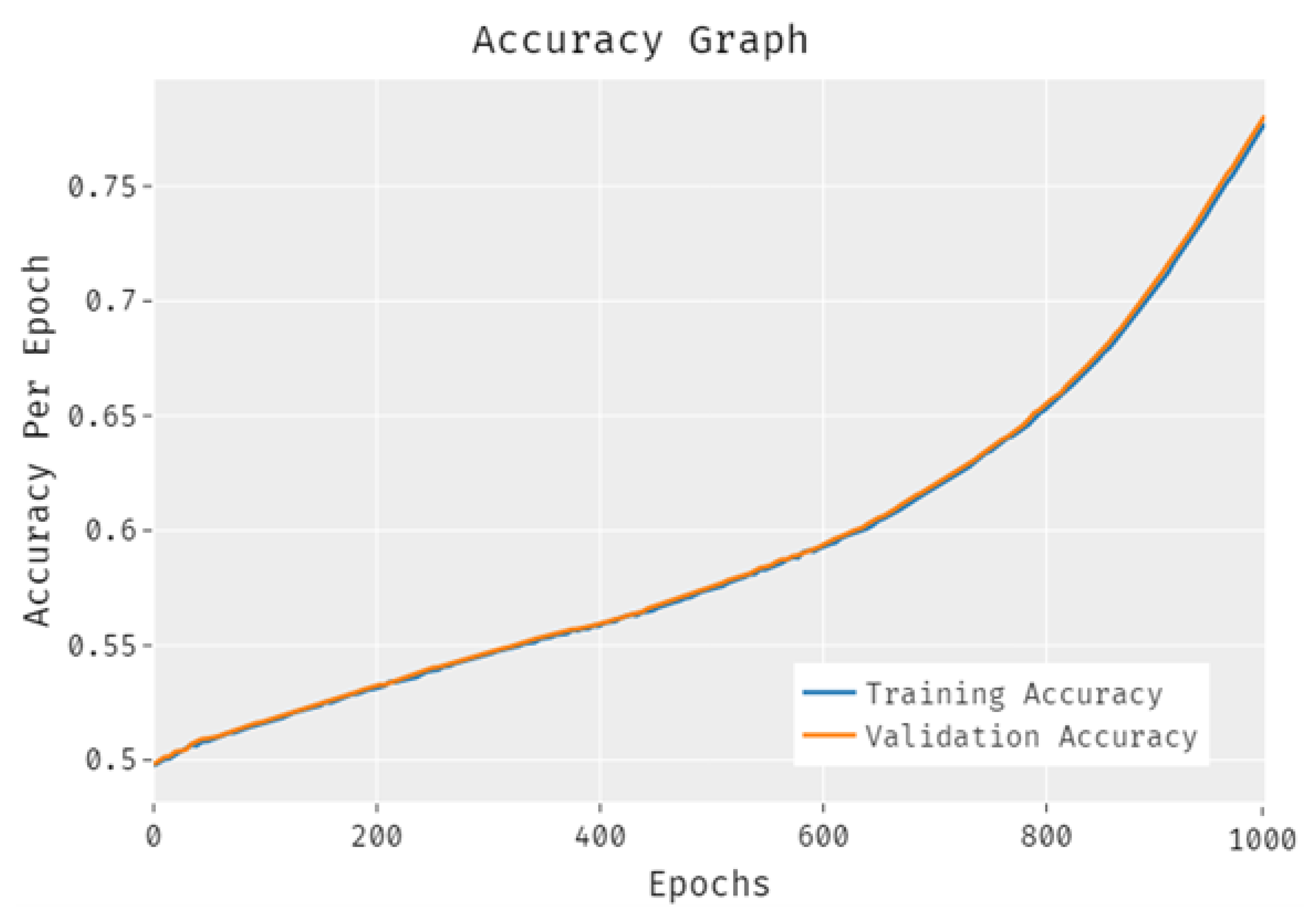 Electronics 11 03007 g006