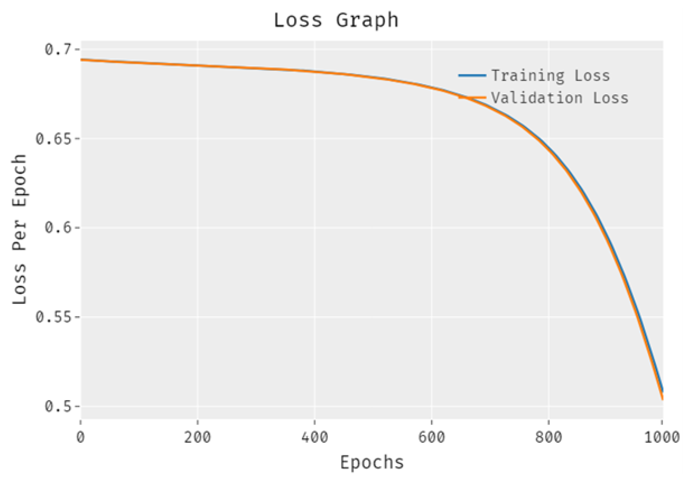 Electronics 11 03007 g007