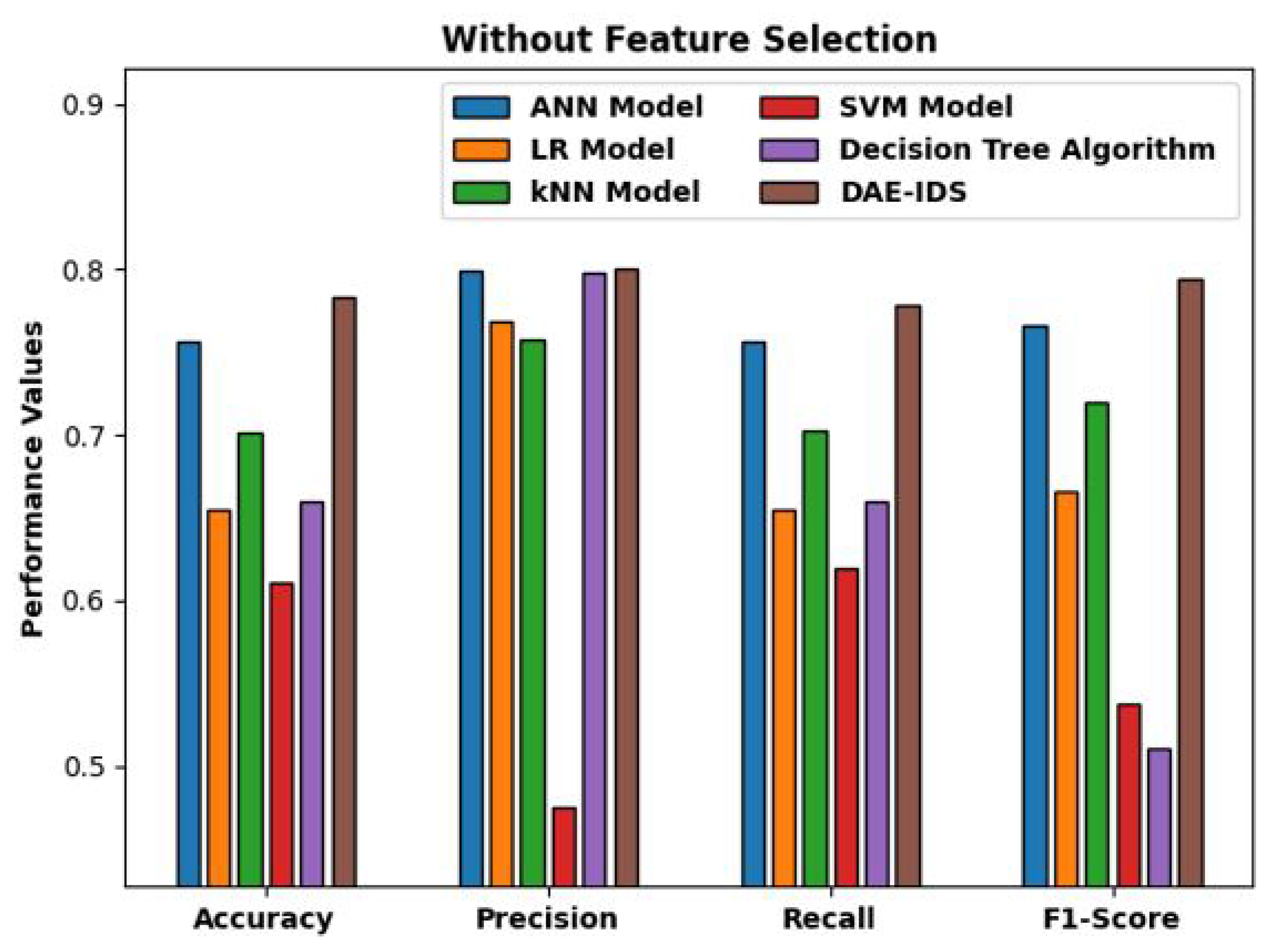 Electronics 11 03007 g011