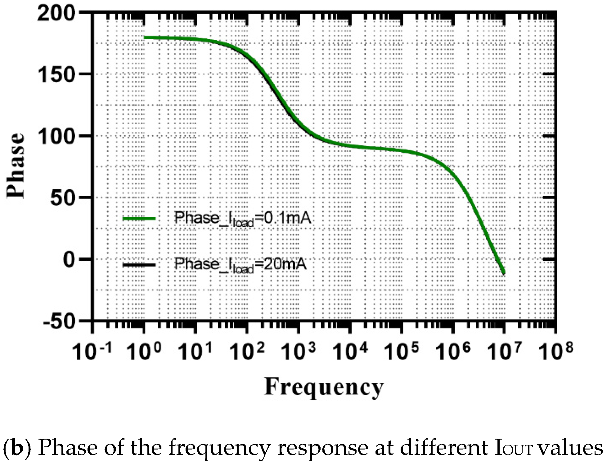 Electronics 11 03009 g009b