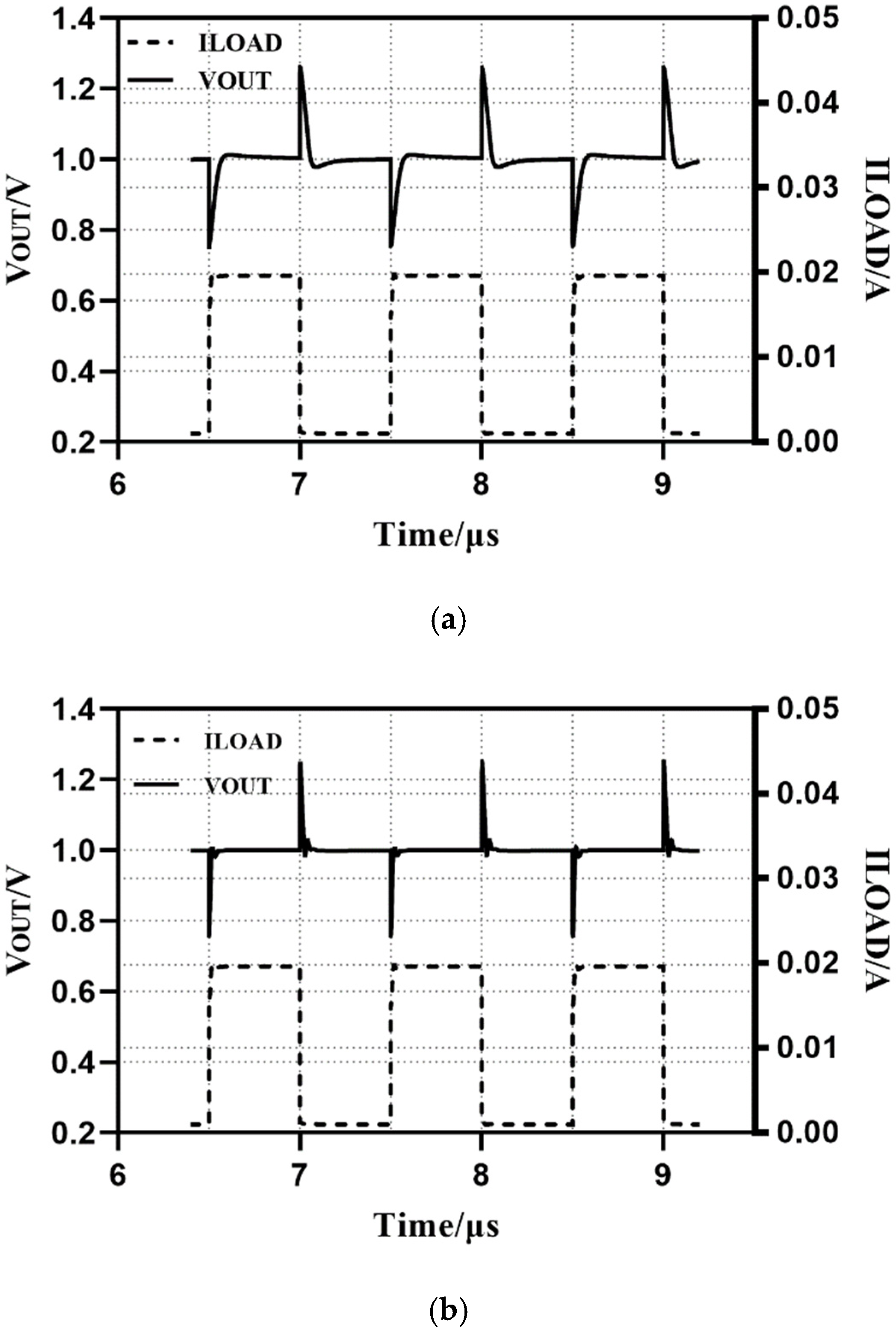 Electronics 11 03009 g011