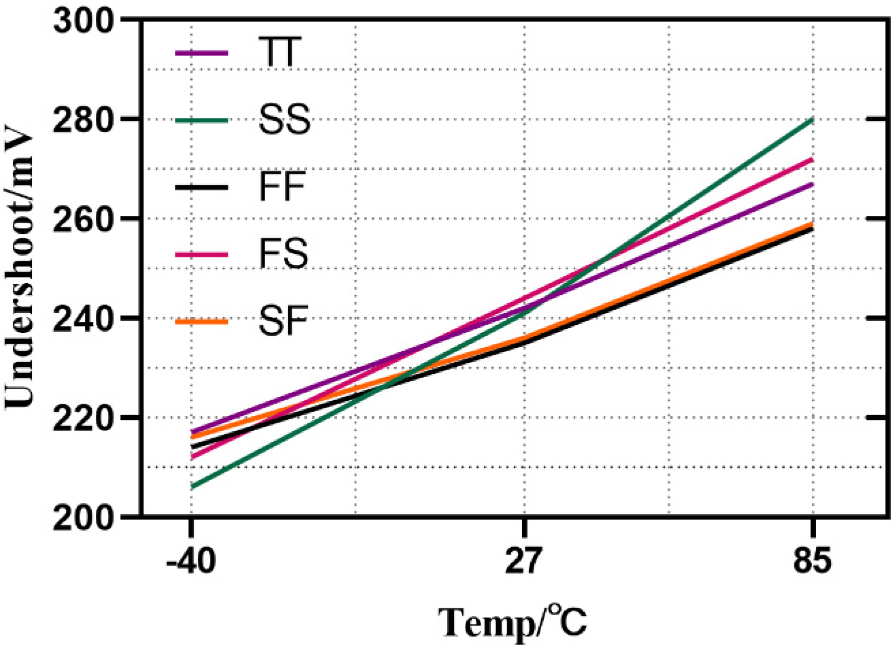 Electronics 11 03009 g014