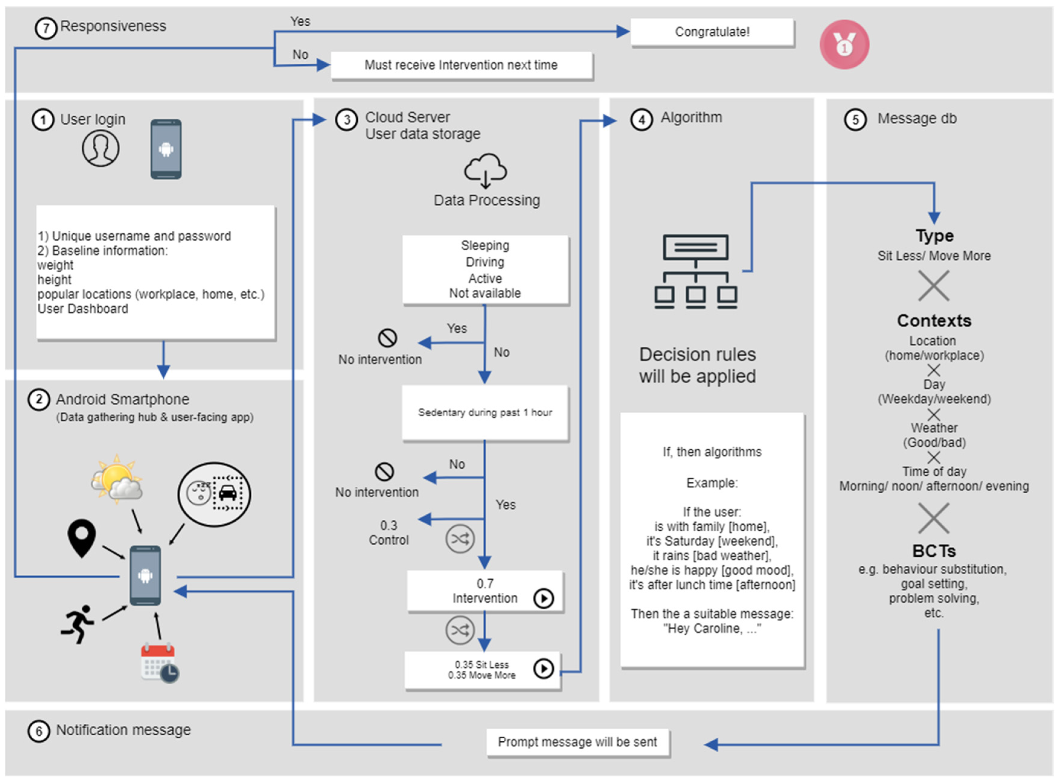 Electronics 11 03011 g001