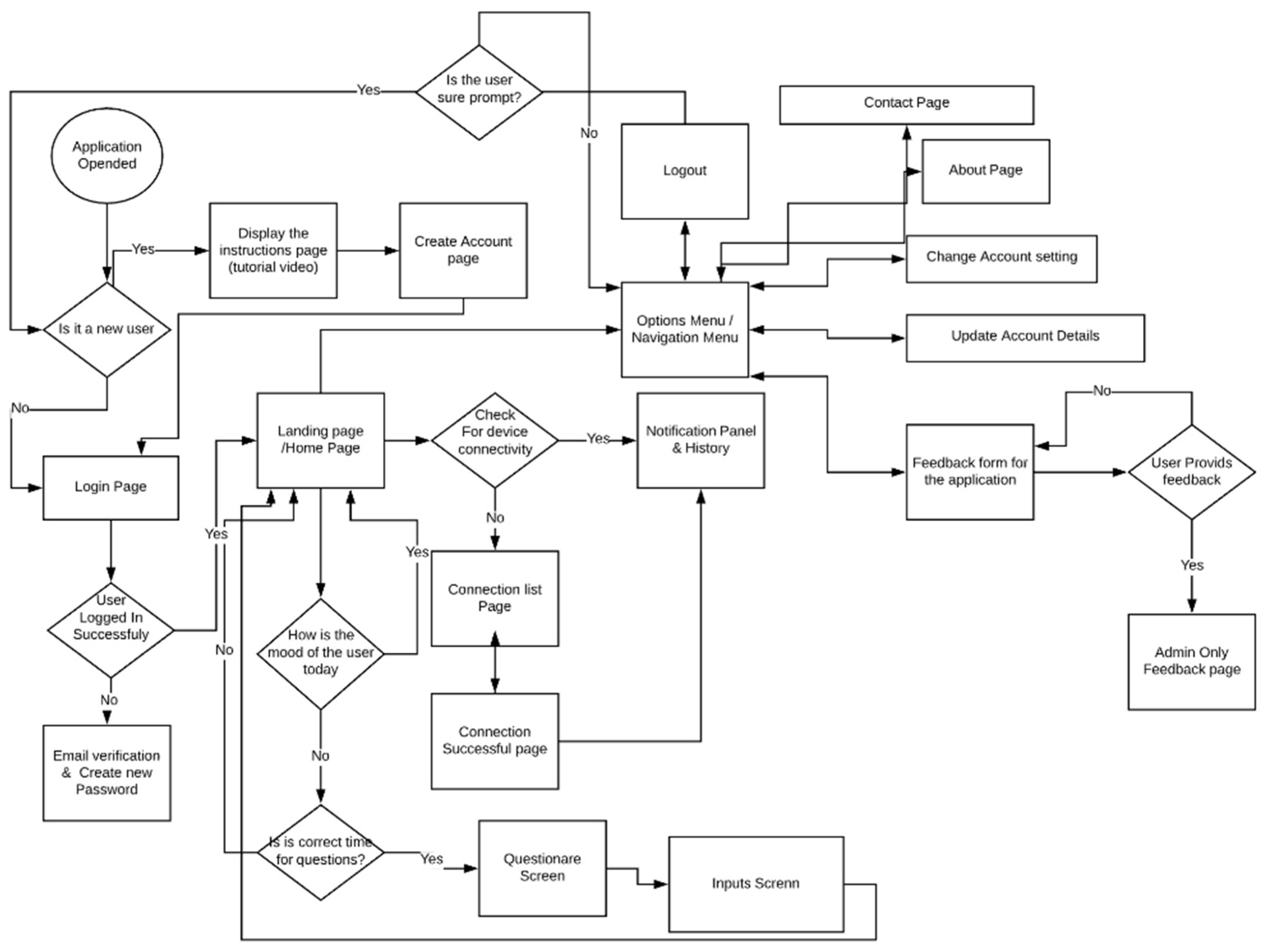 Electronics 11 03011 g002