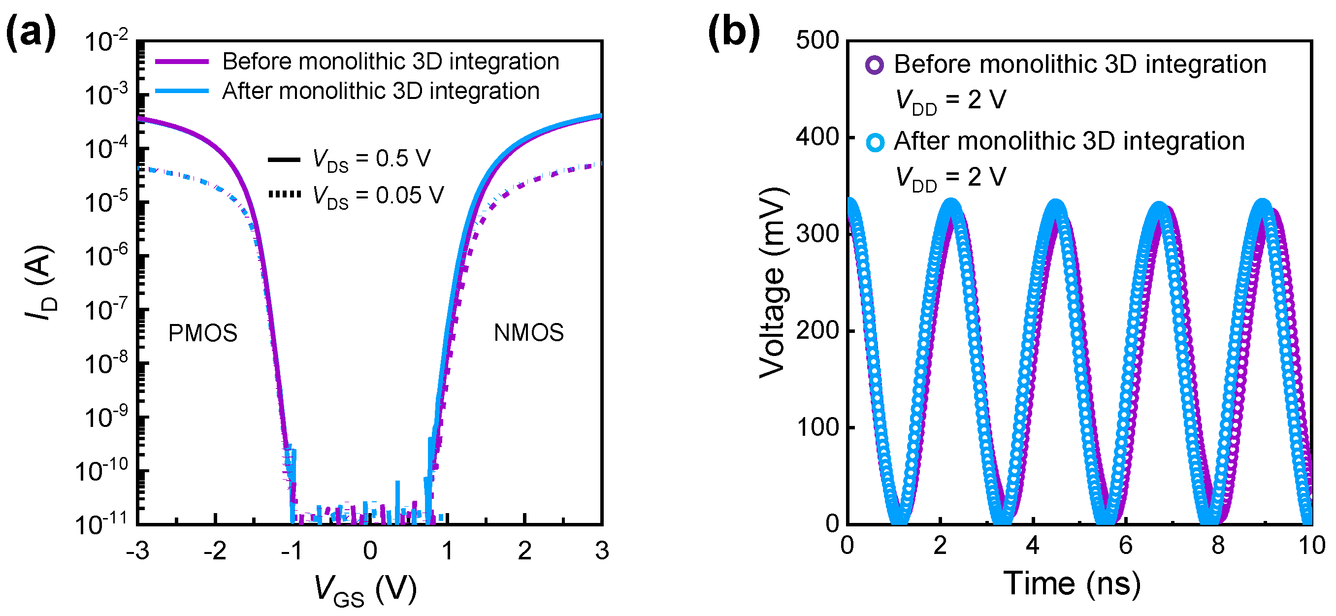 Electronics 11 03013 g005