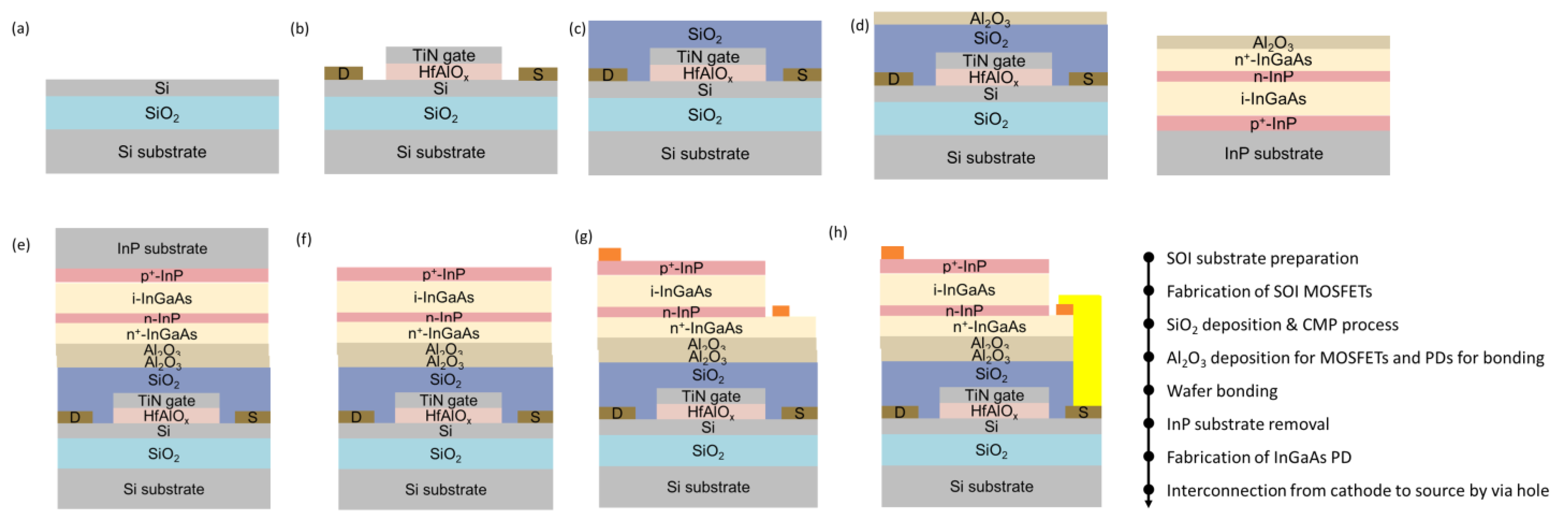 Electronics 11 03013 g011