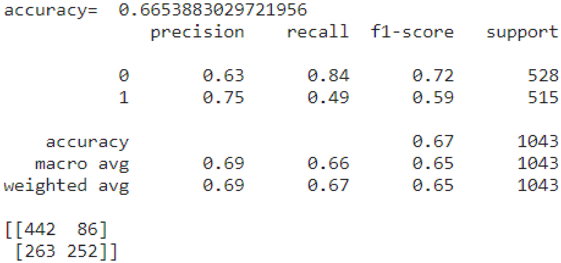 Electronics | Free Full-Text | Top 10 Differences between Machine ...
