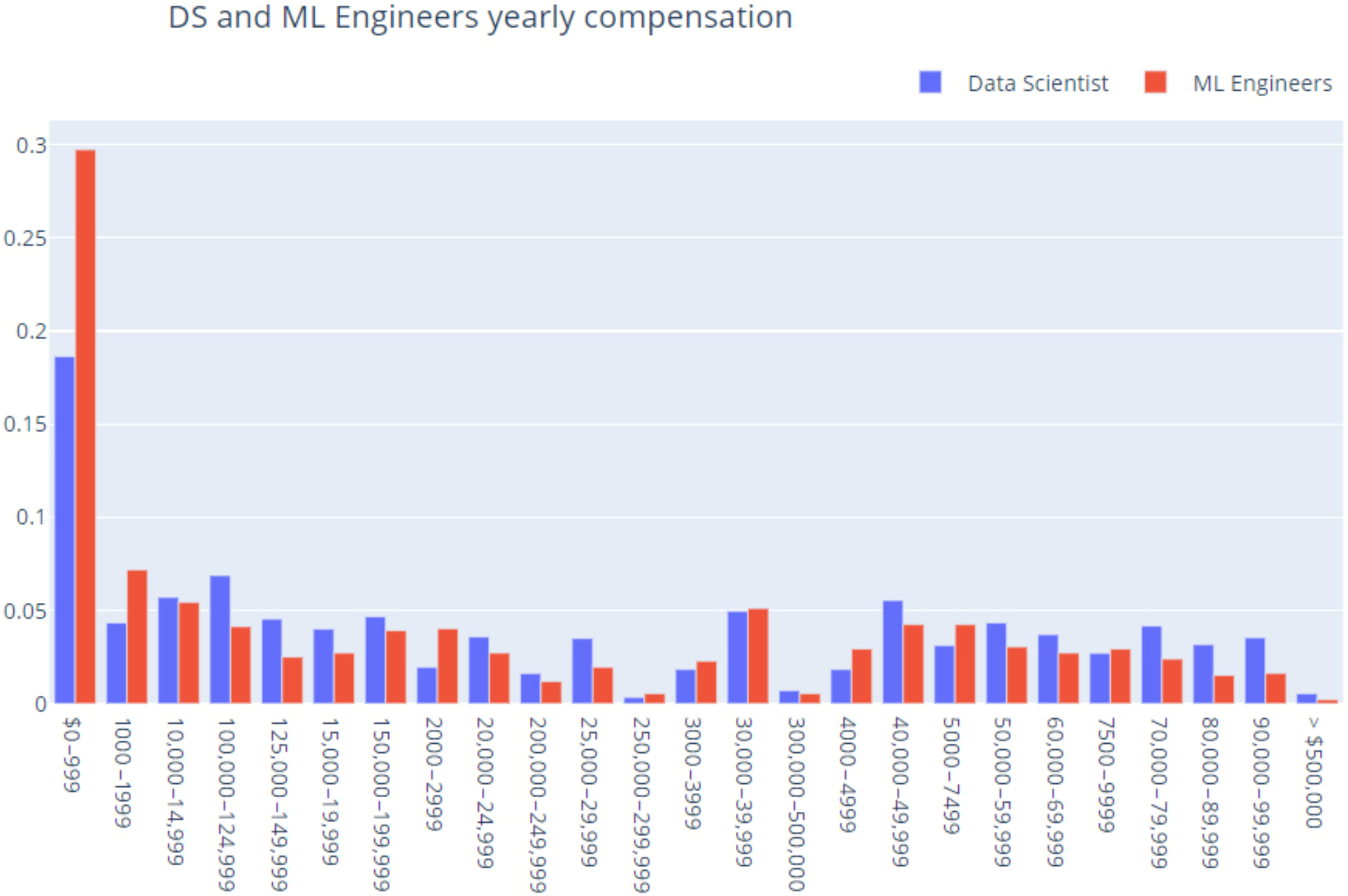 Electronics 11 03016 g011