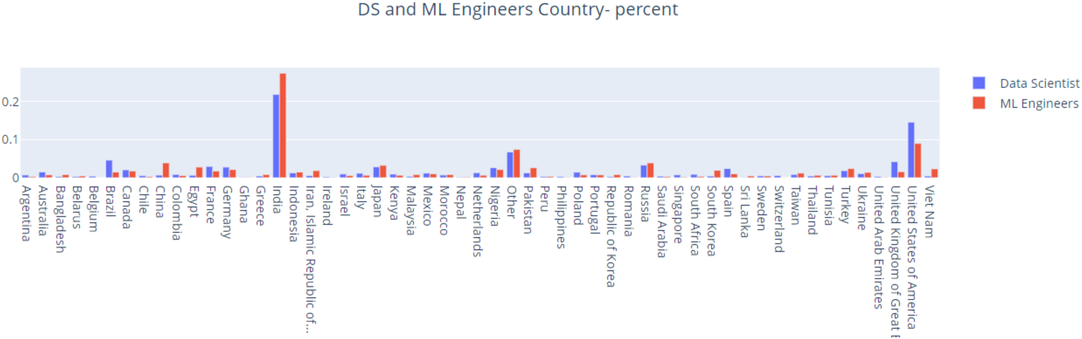 Electronics 11 03016 g012