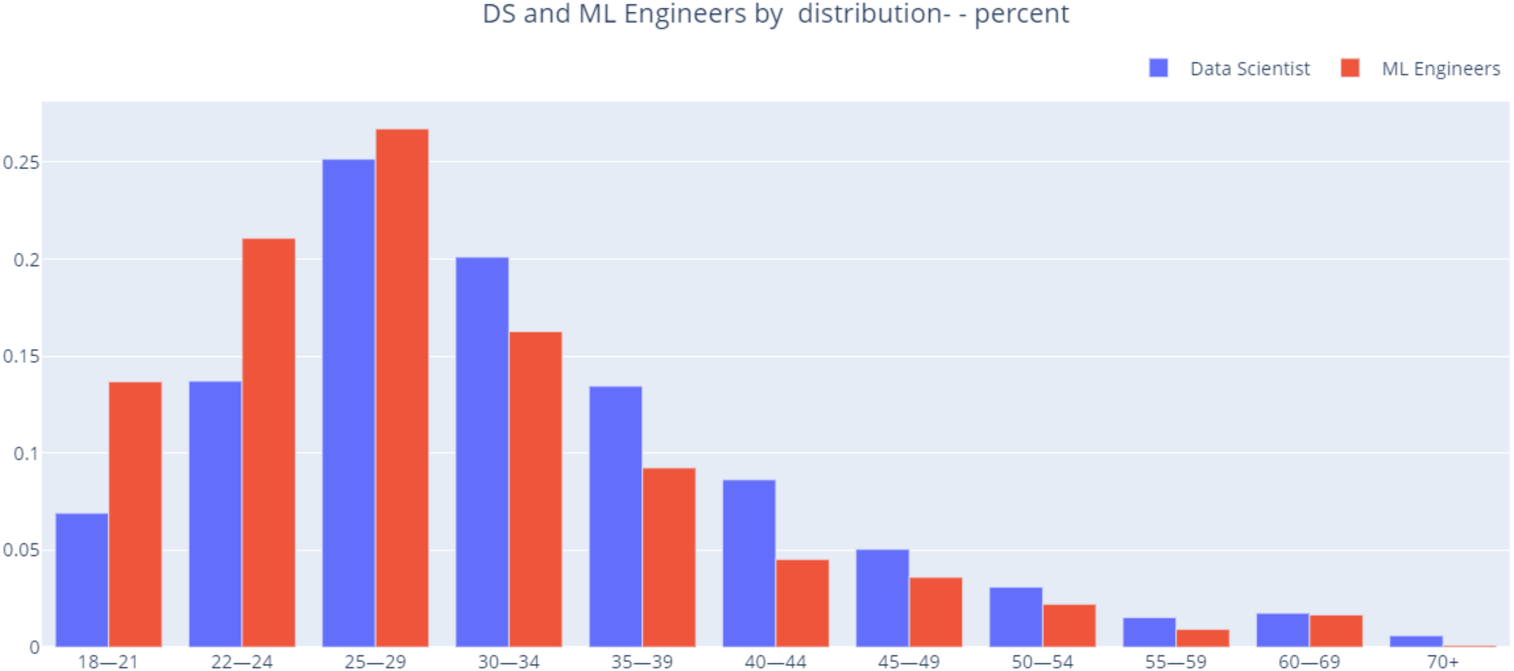 Electronics 11 03016 g017