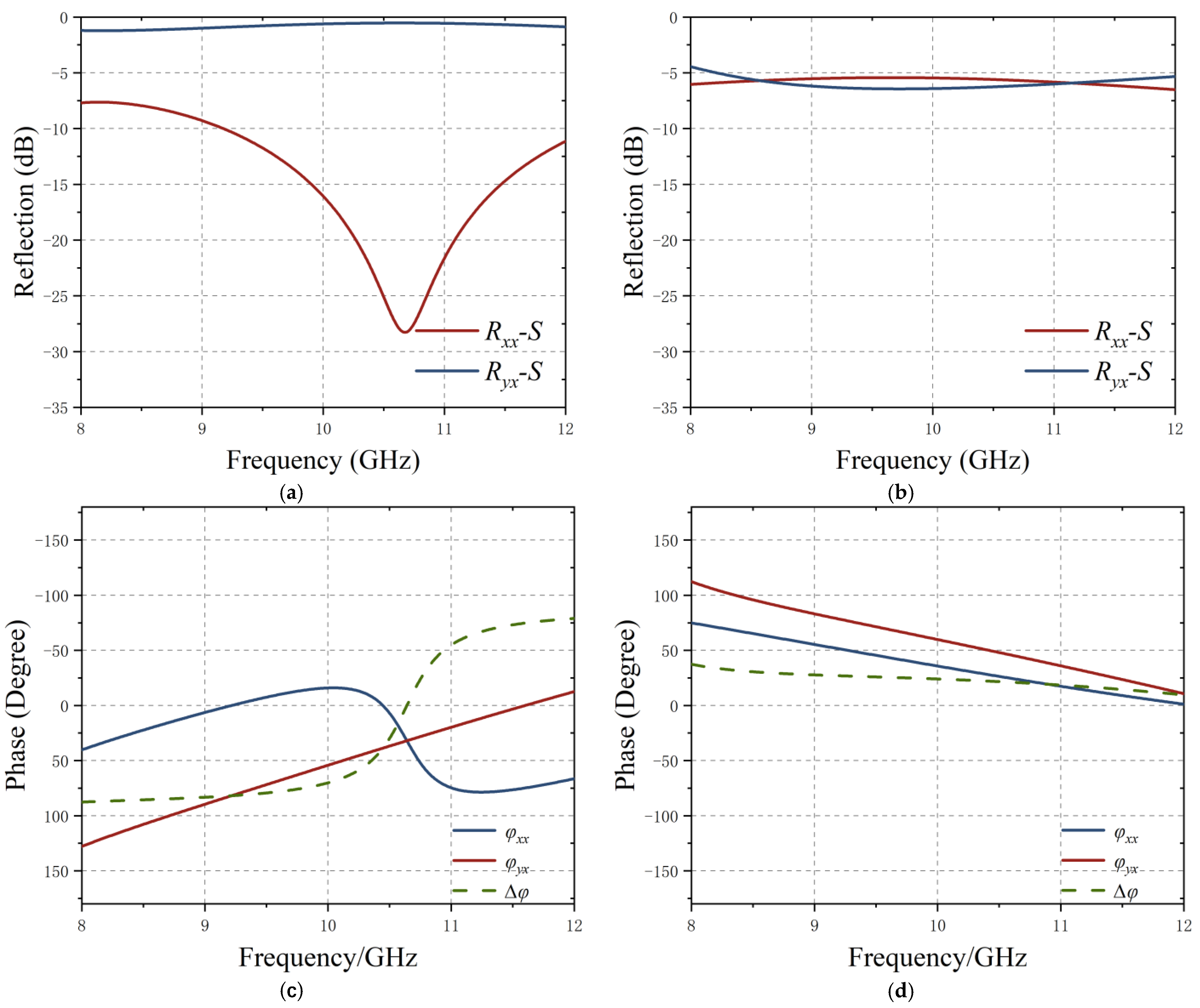 Electronics 11 03020 g003 550