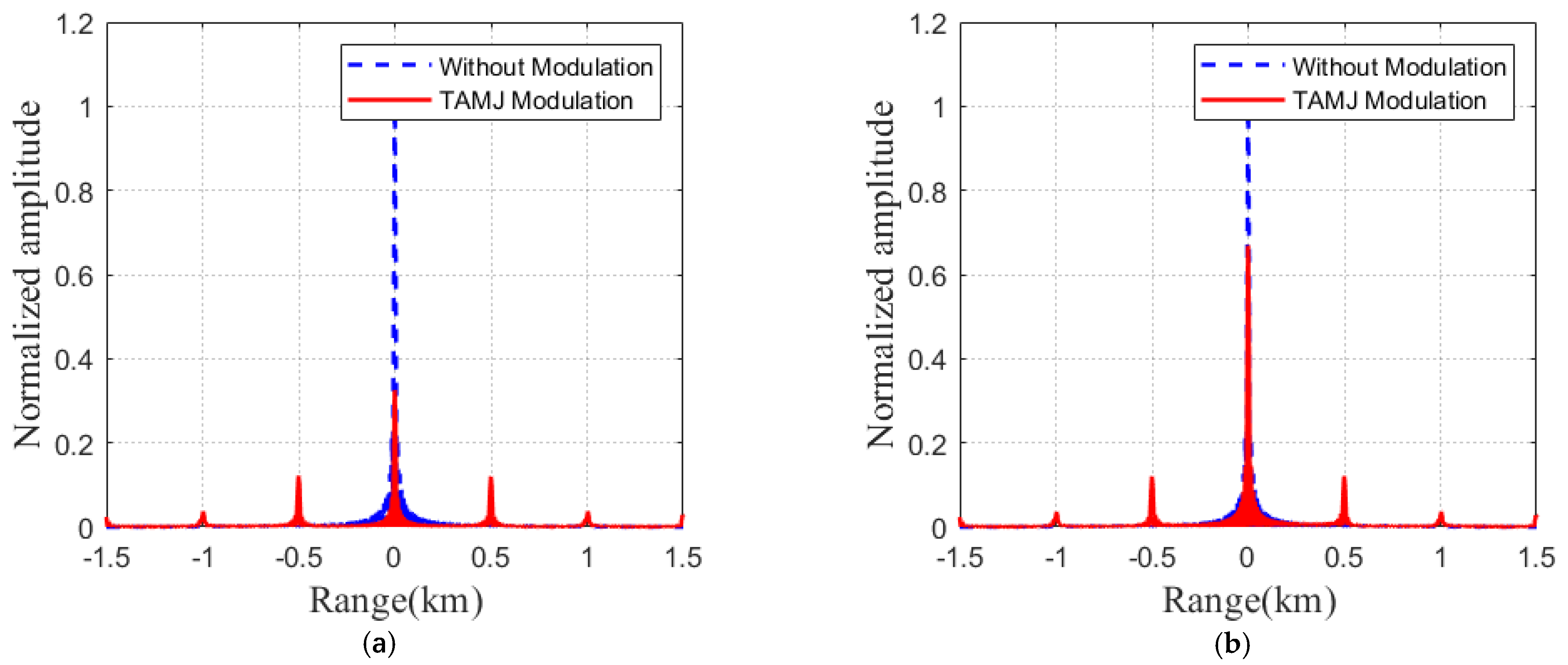 Electronics 11 03020 g005 550