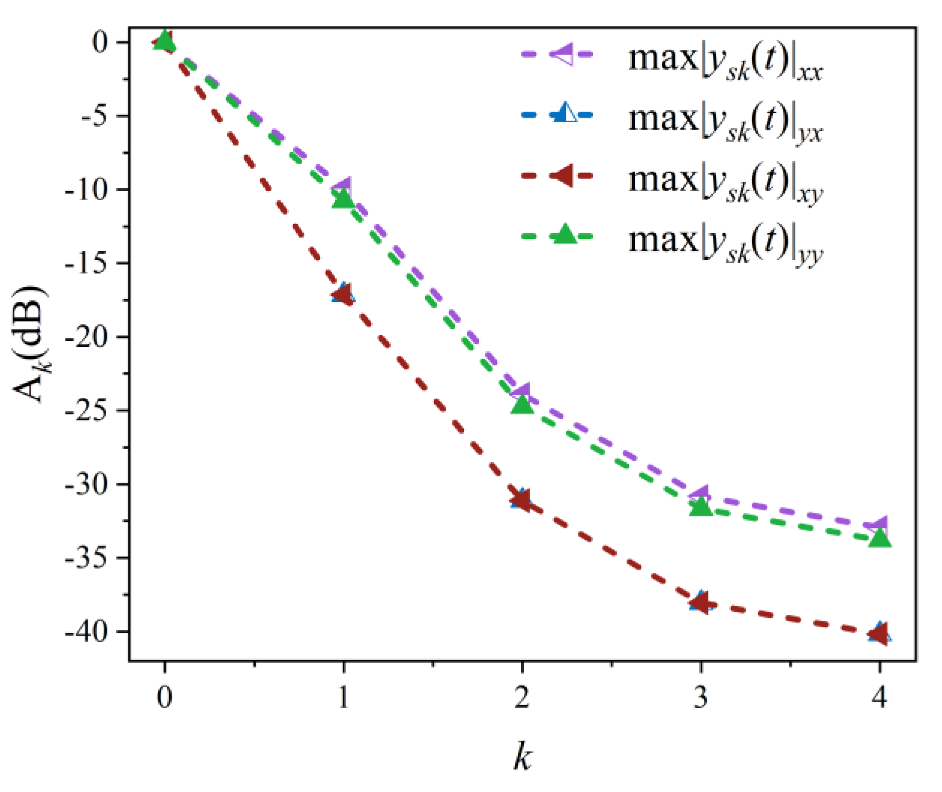Electronics 11 03020 g006 550
