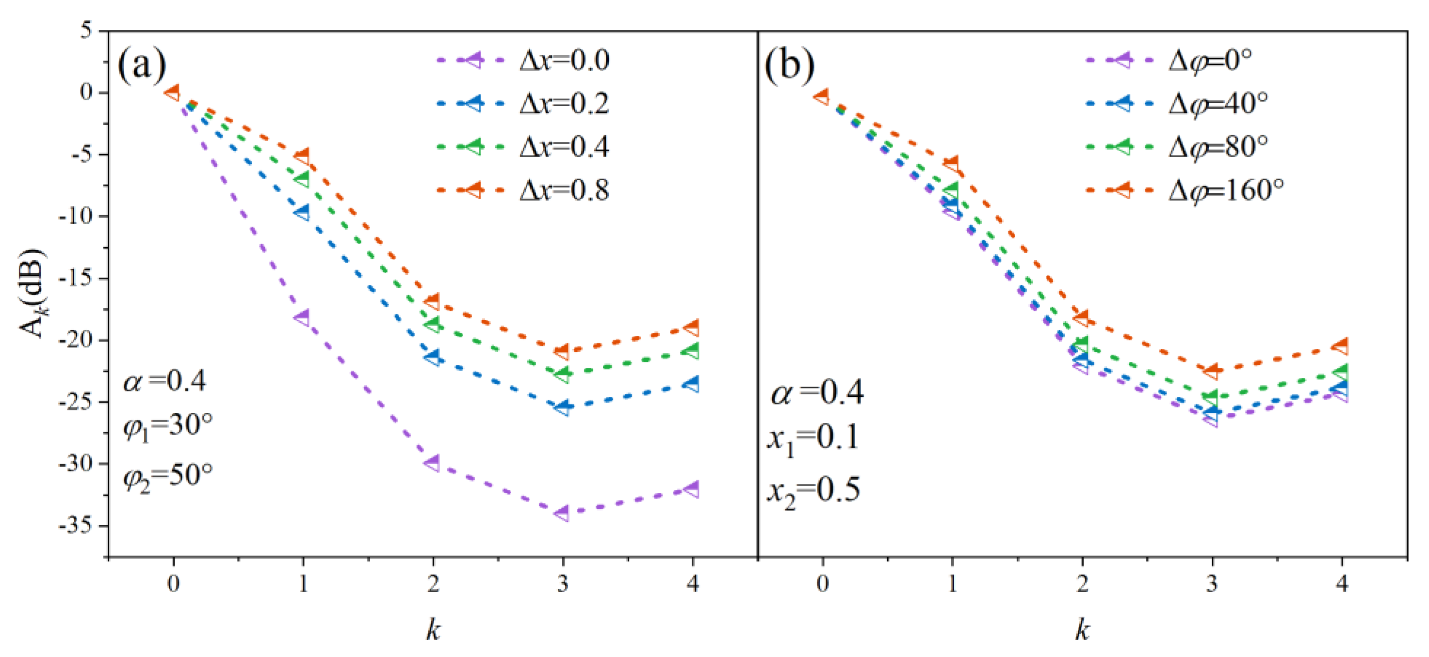 Electronics 11 03020 g007 550