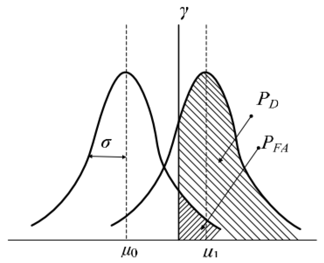 Electronics 11 03021 g002 Electronics 11 03021 g002